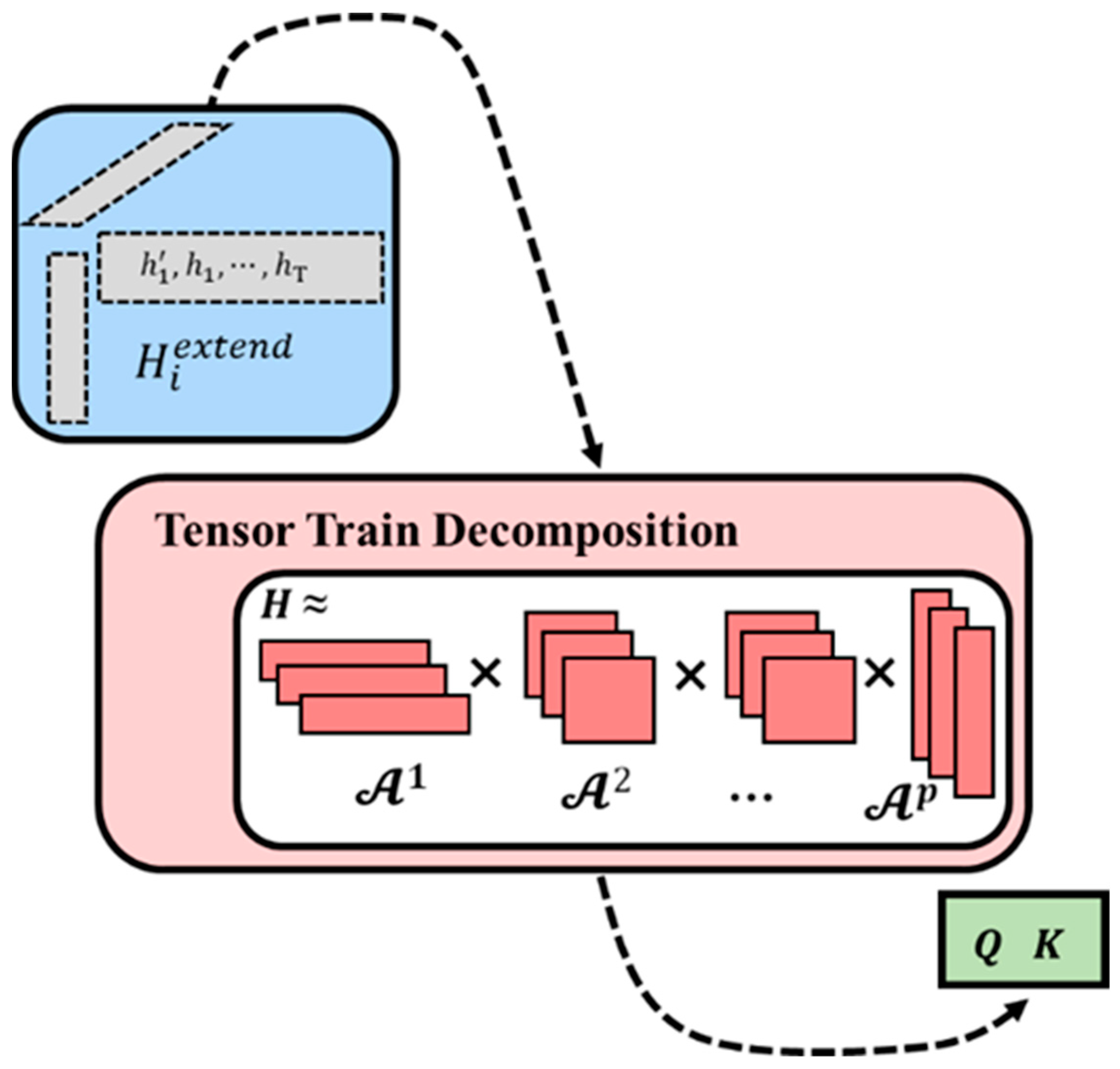 Mathematics 12 00265 g003