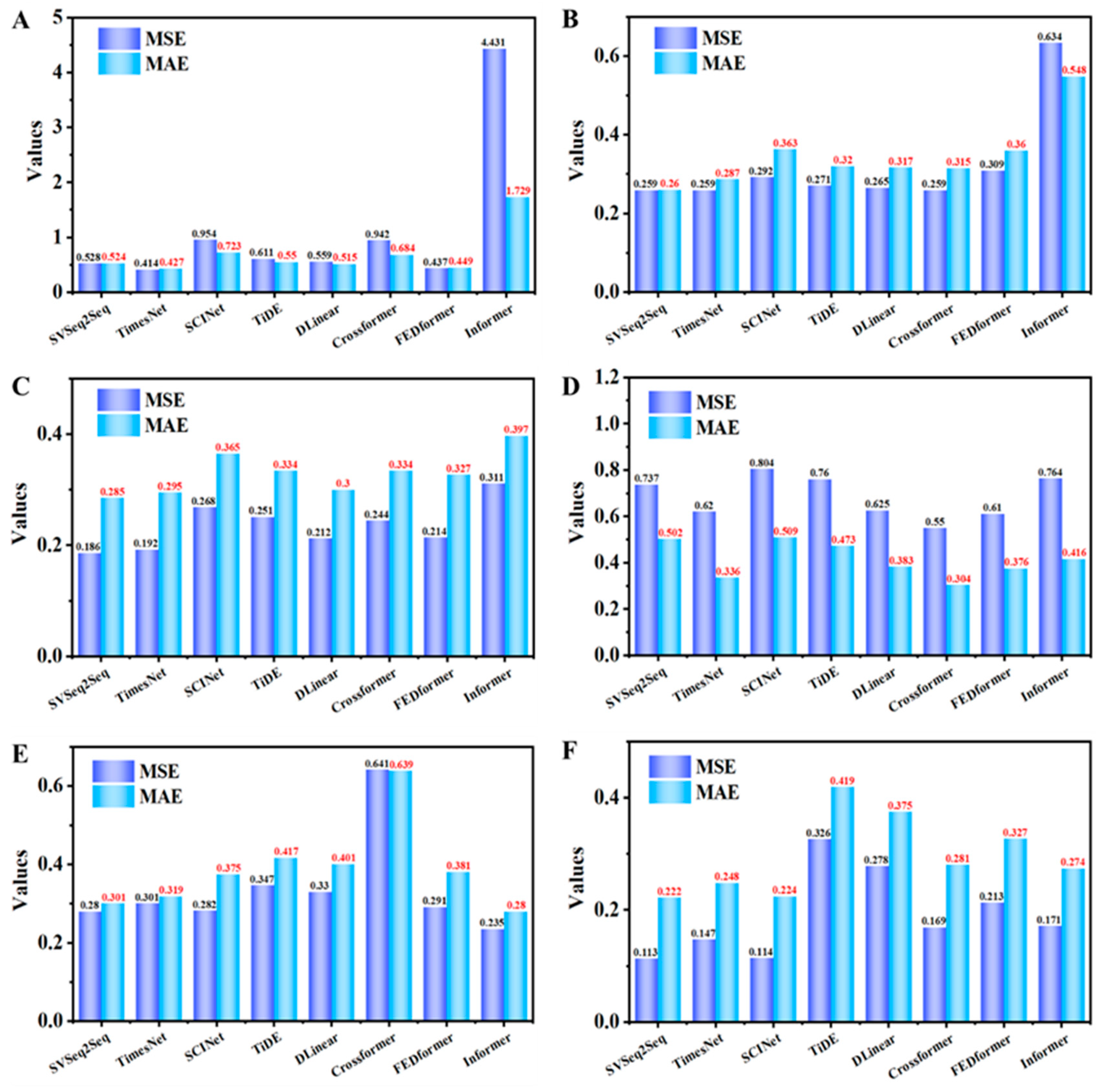 Mathematics 12 00265 g005
