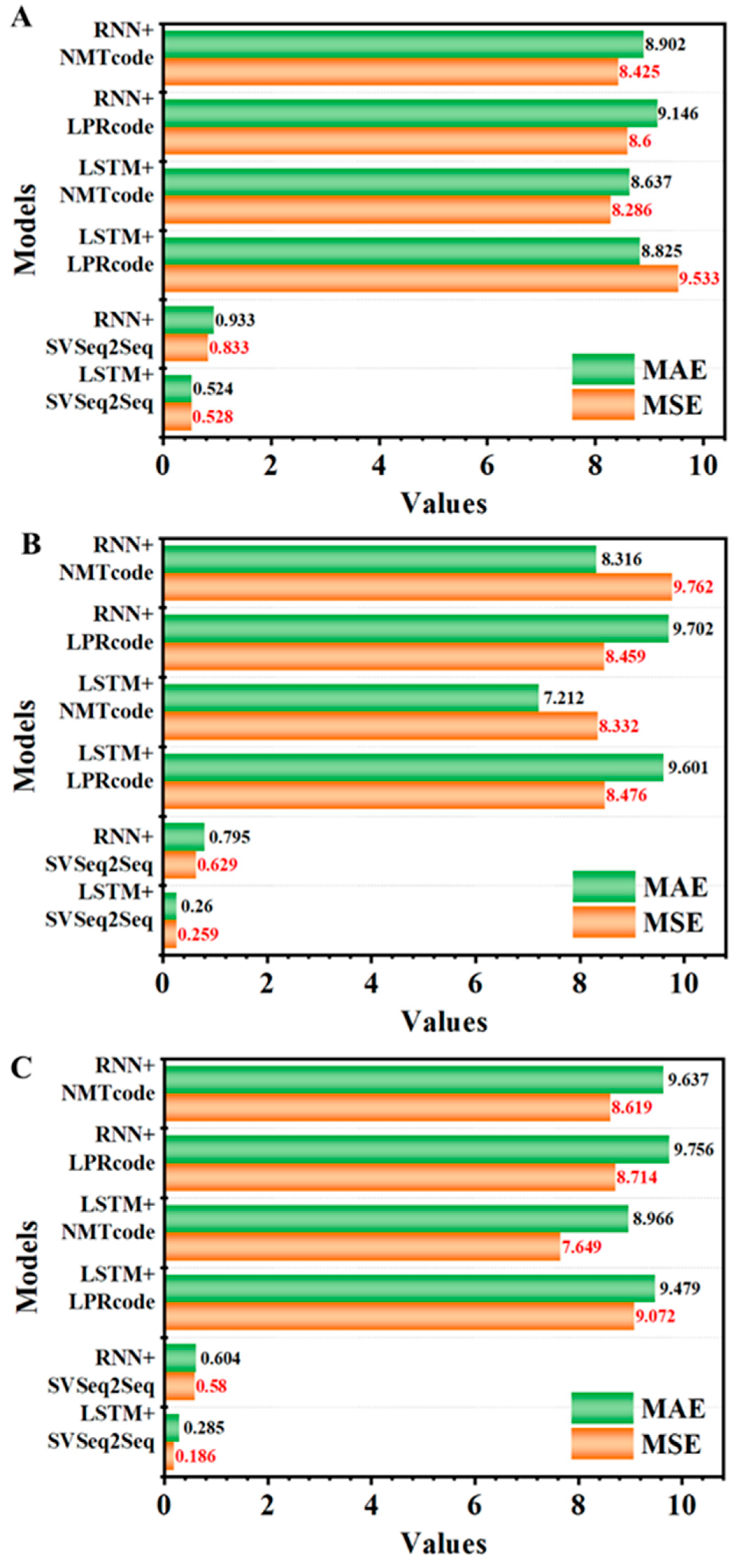 Mathematics 12 00265 g006