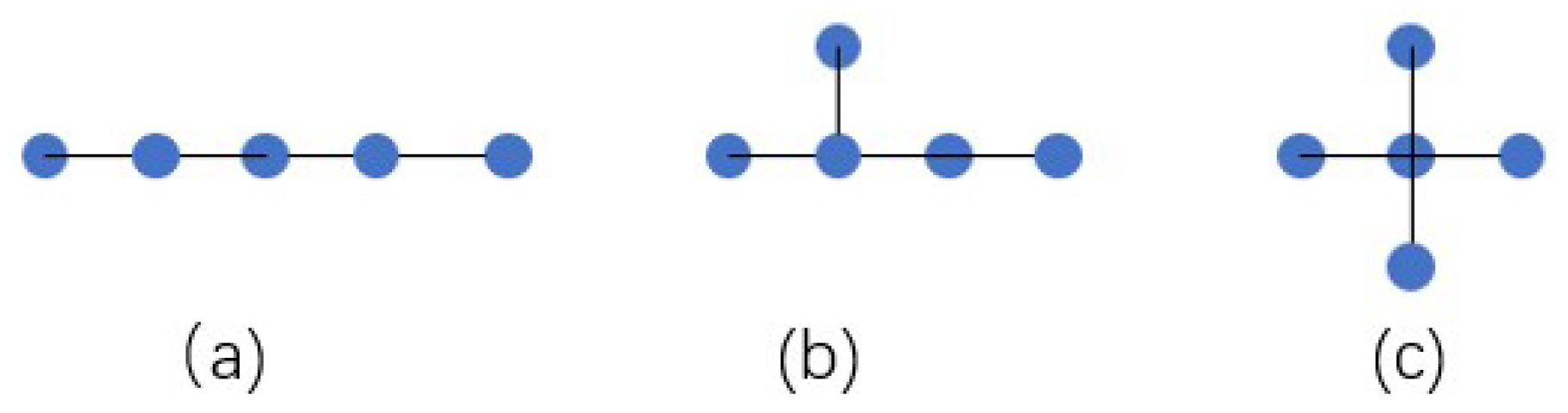 Mathematics 12 00268 g002 Mathematics 12 00268 g002