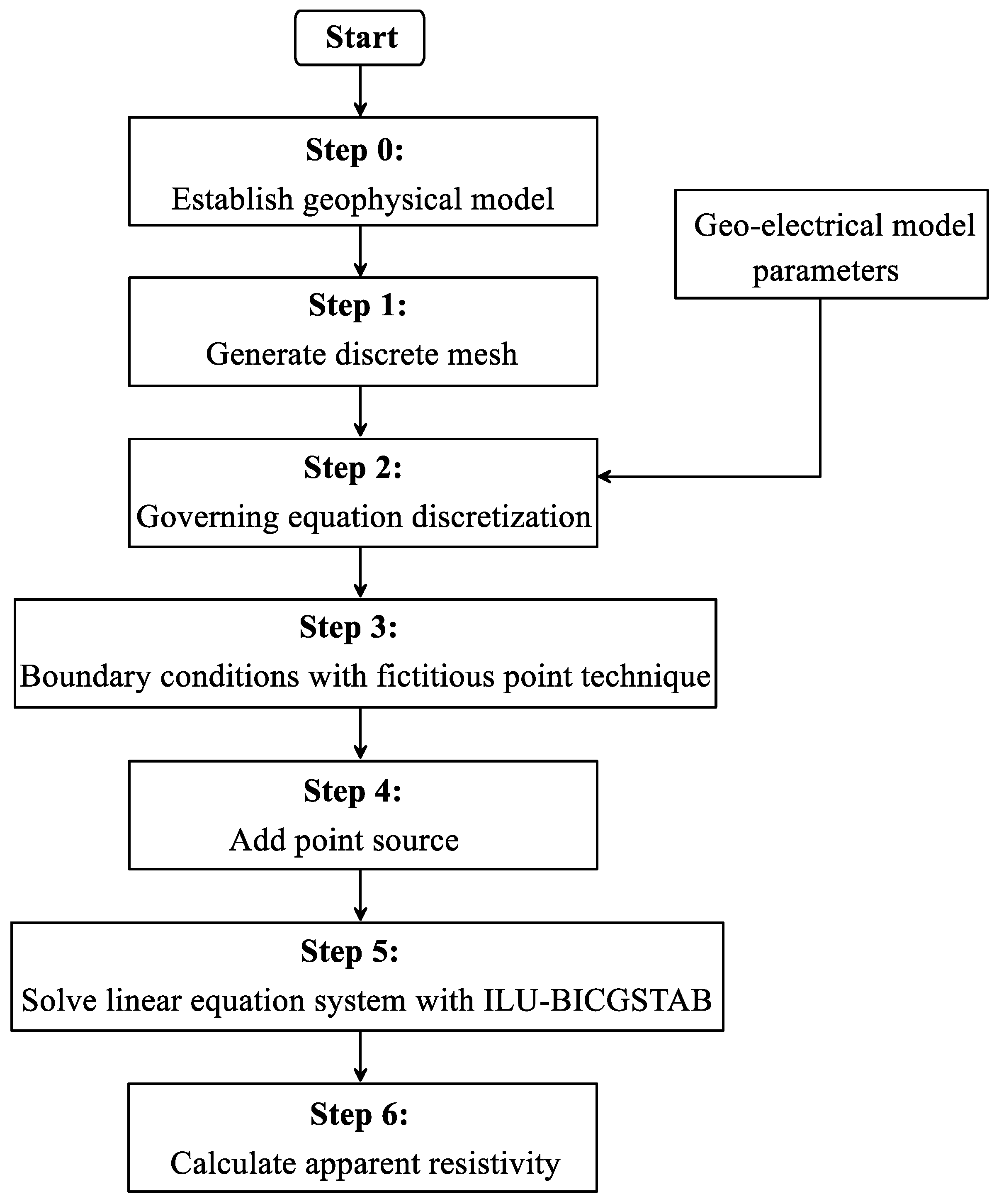Mathematics 12 00269 g005