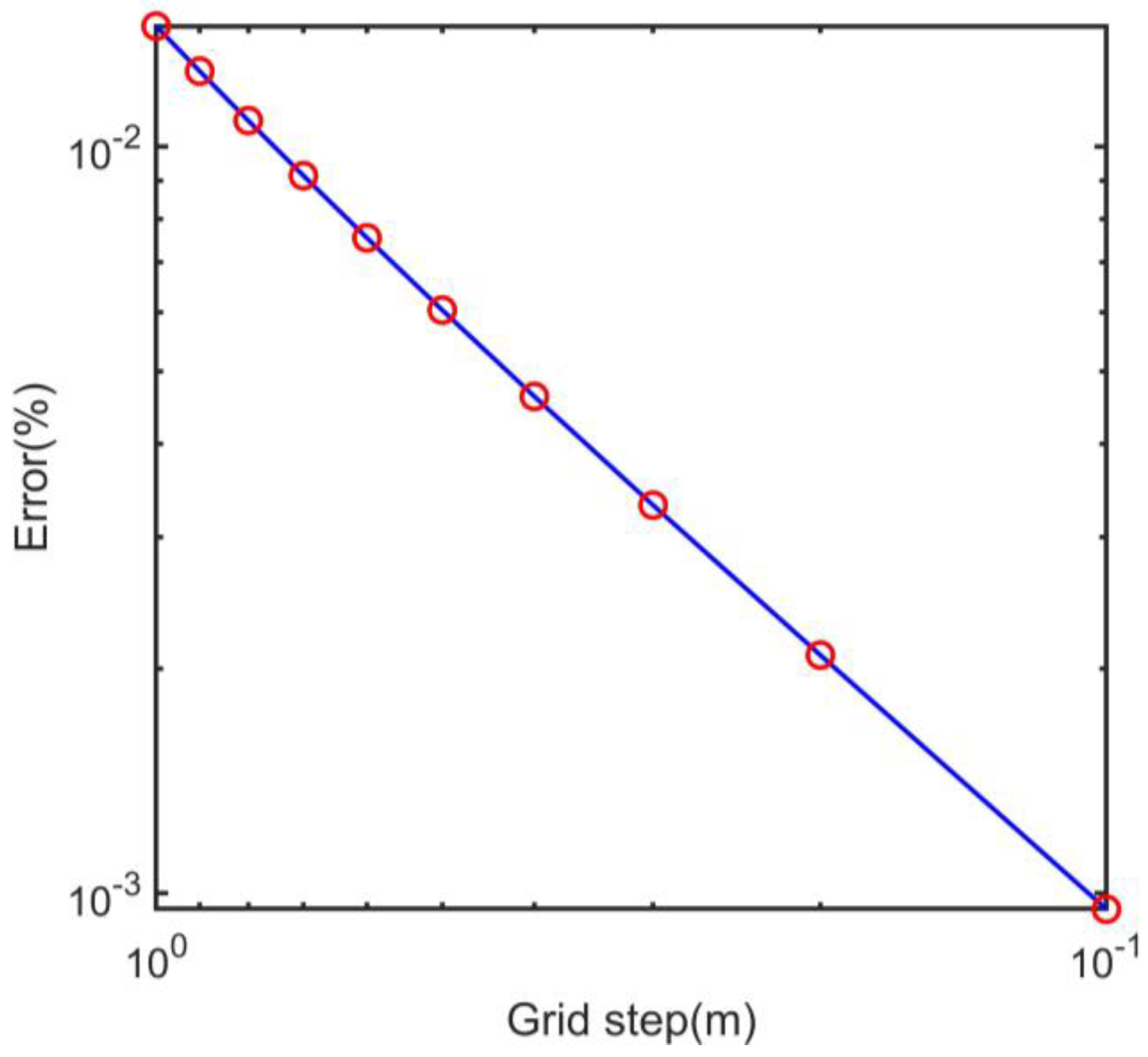 Mathematics 12 00269 g007