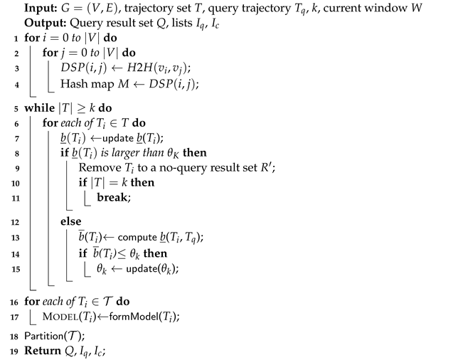 Mathematics 12 00270 i001