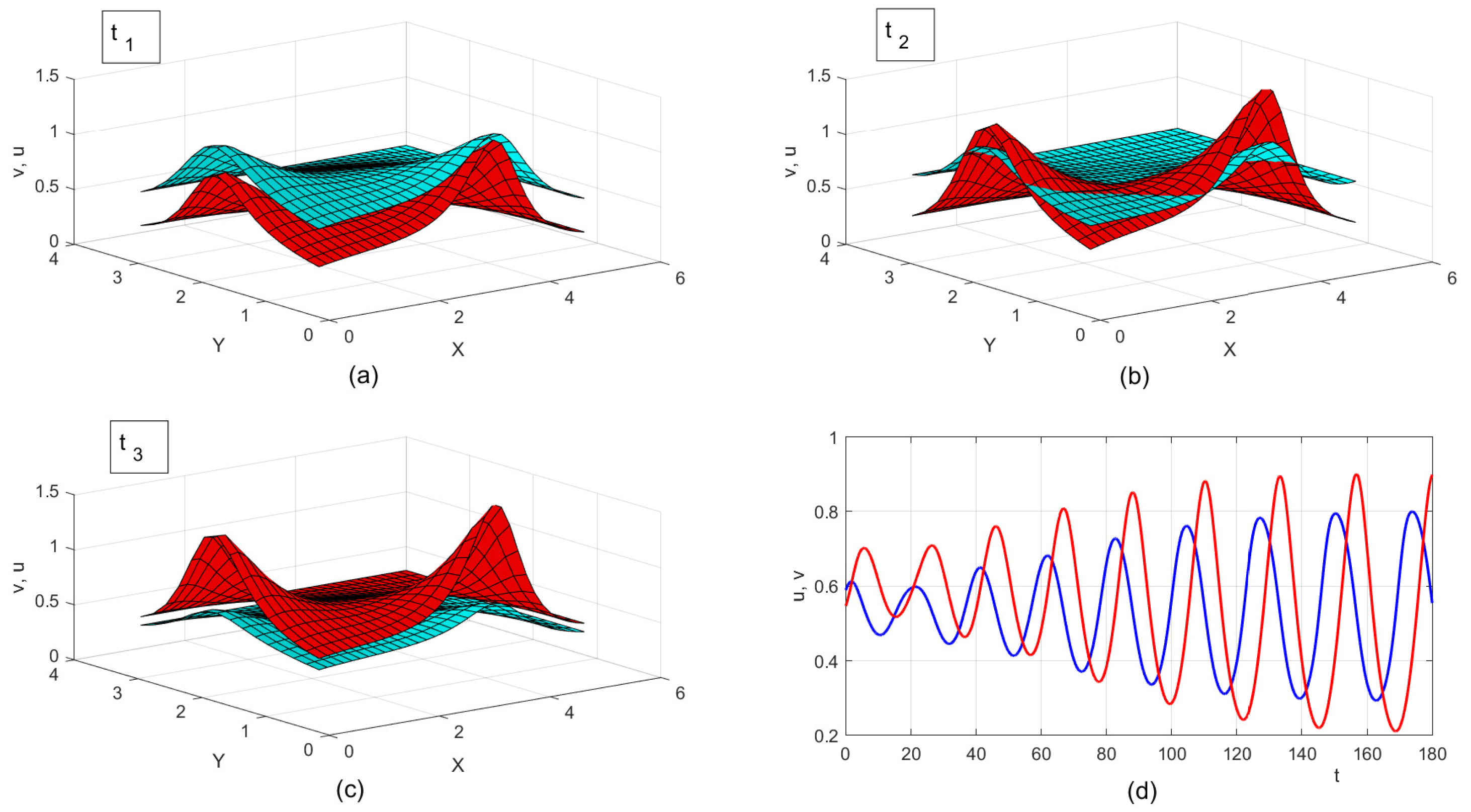 Mathematics 12 00275 g003