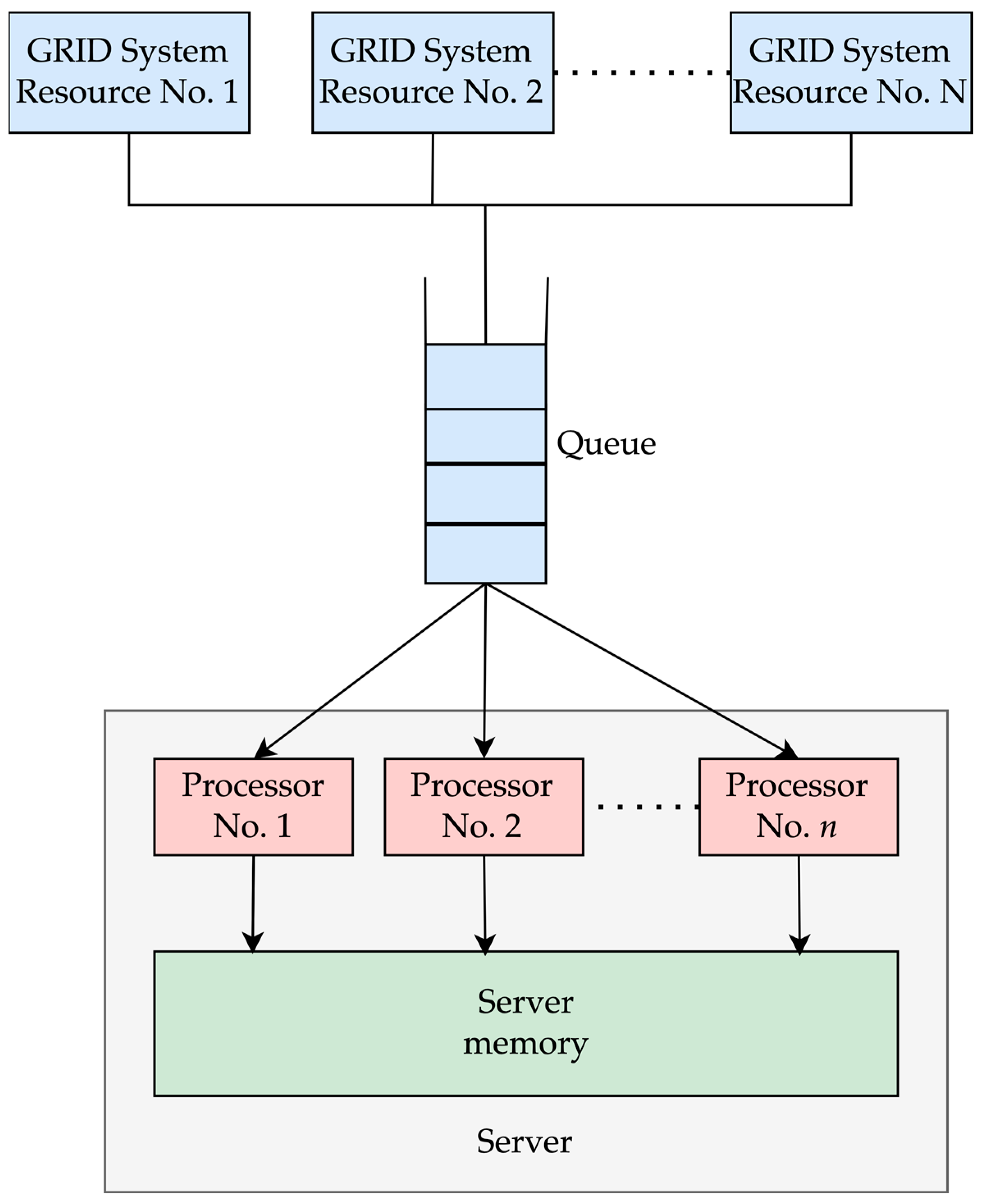 Mathematics 12 00276 g001
