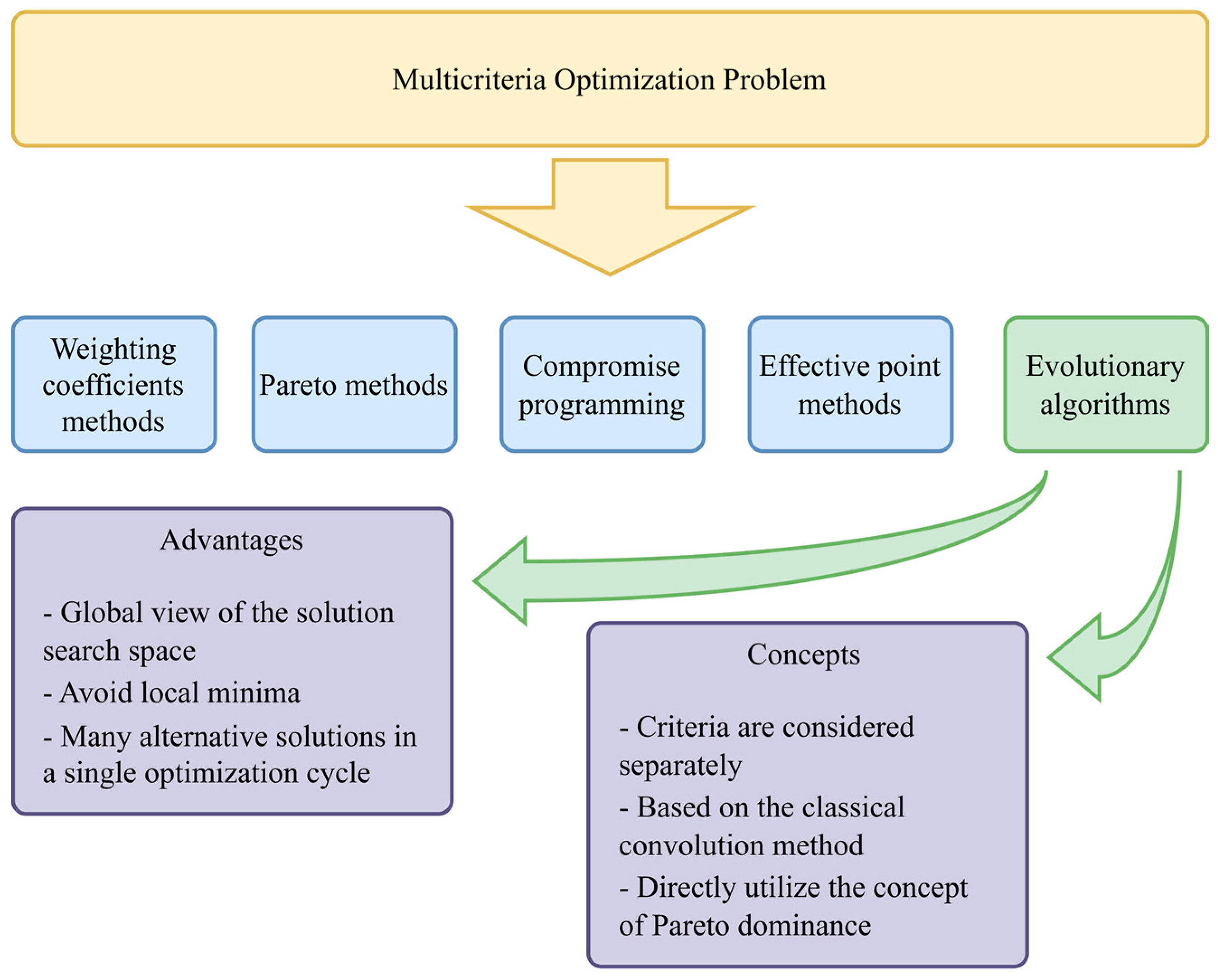 Mathematics 12 00276 g004