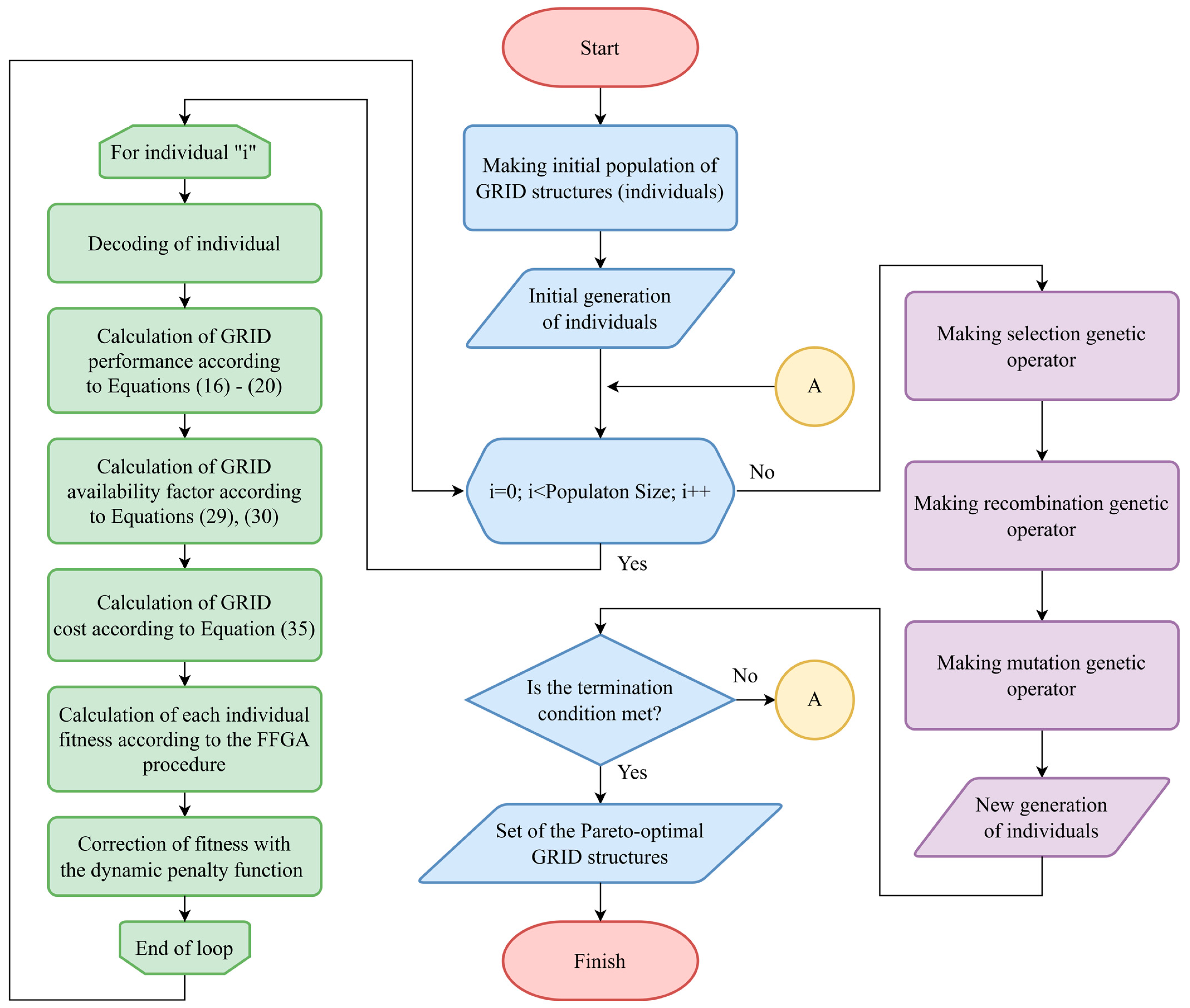 Mathematics 12 00276 g006