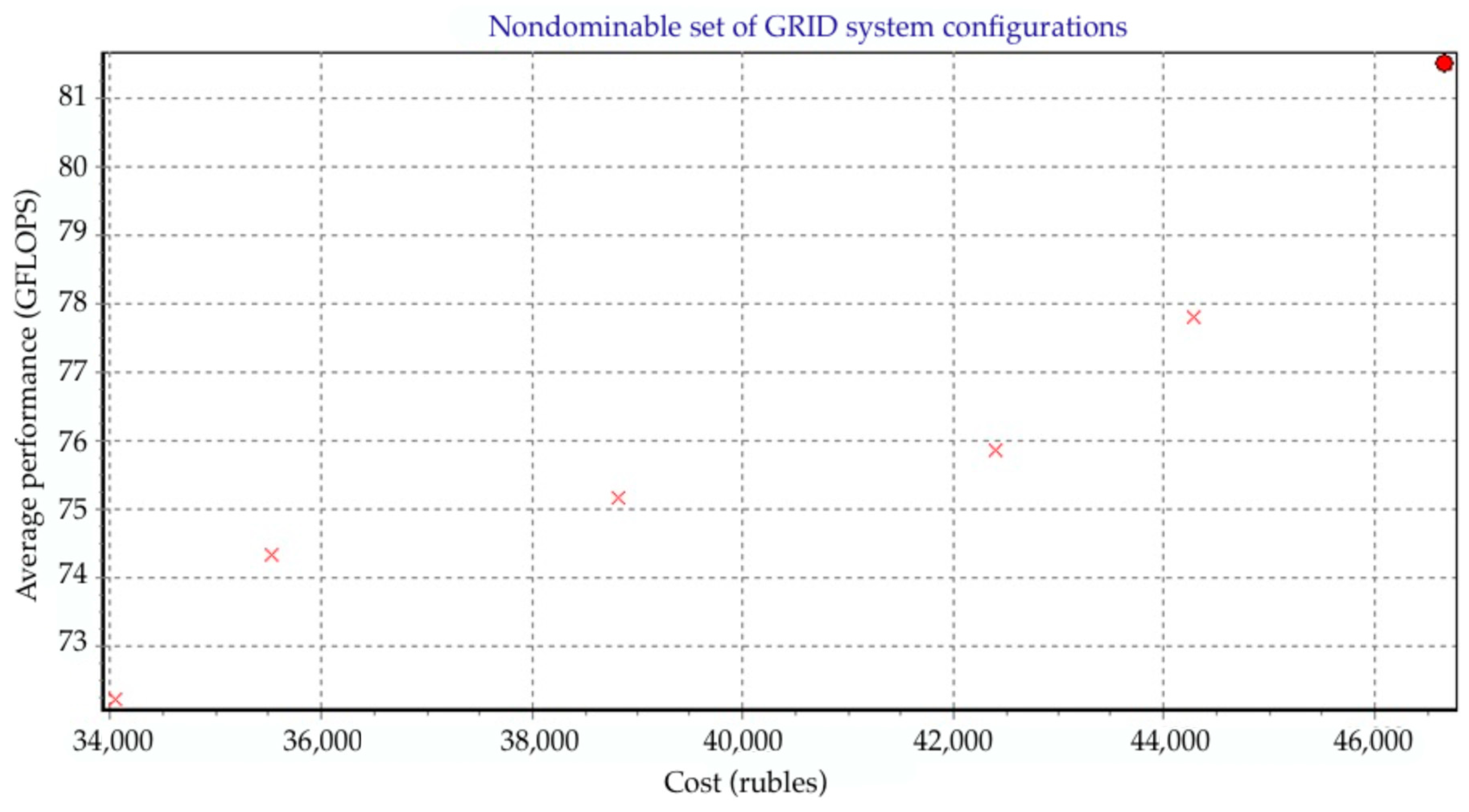 Mathematics 12 00276 g013