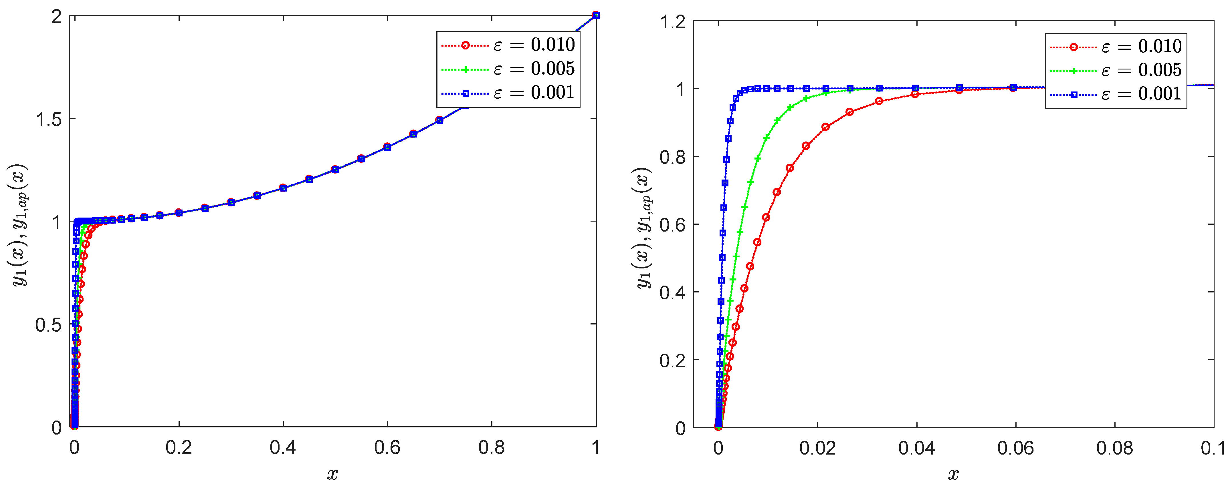 Mathematics 12 00277 g005a