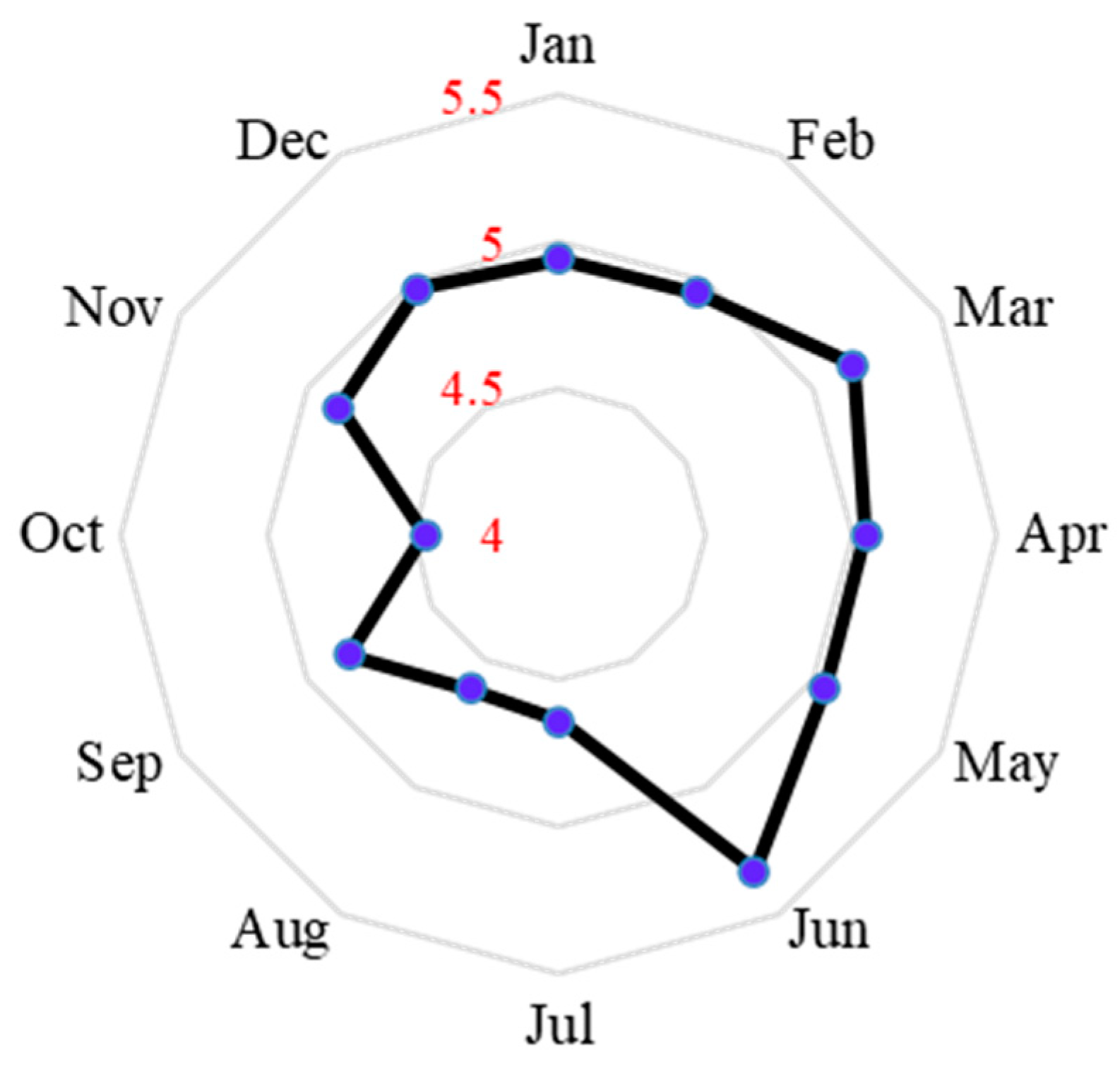 Mathematics 12 00280 g002