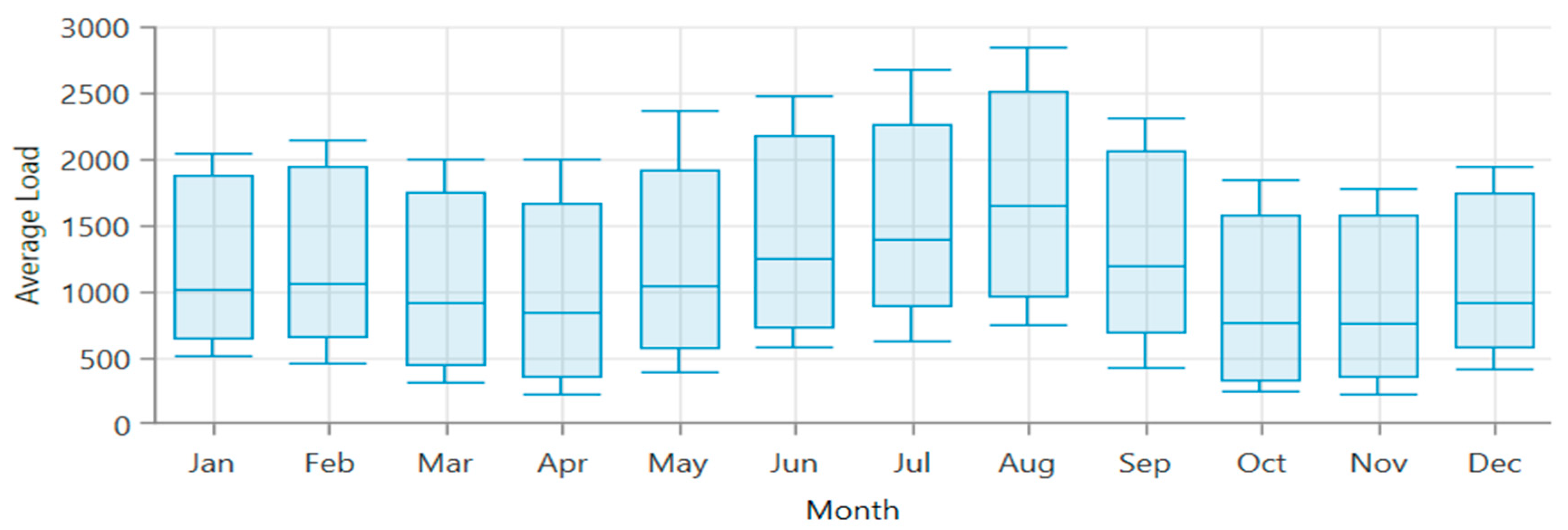 Mathematics 12 00280 g003