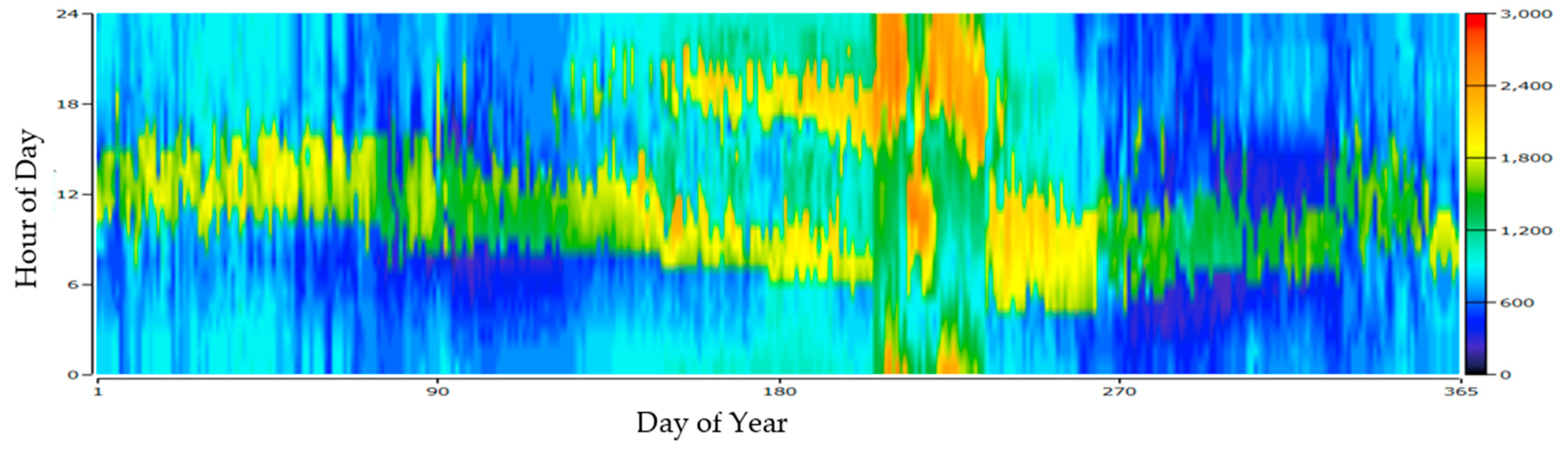 Mathematics 12 00280 g004
