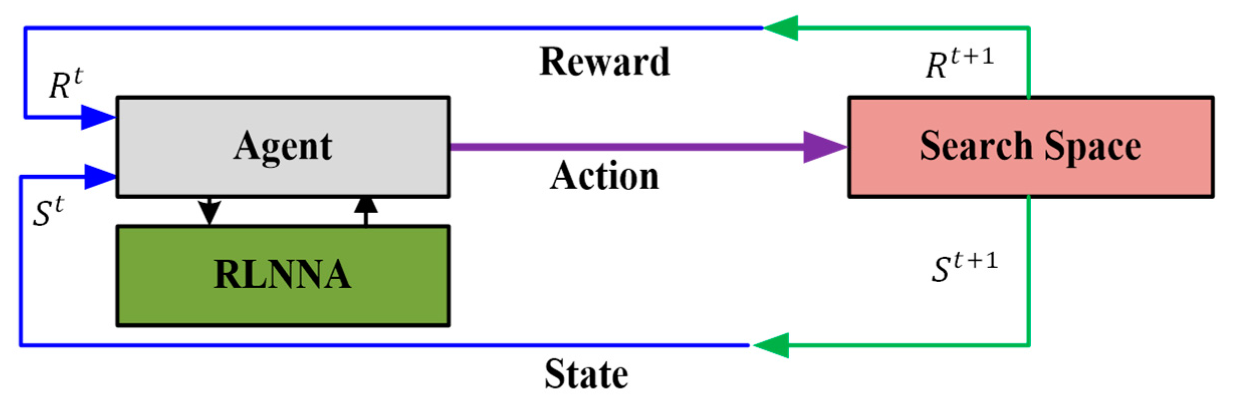 Mathematics 12 00280 g007