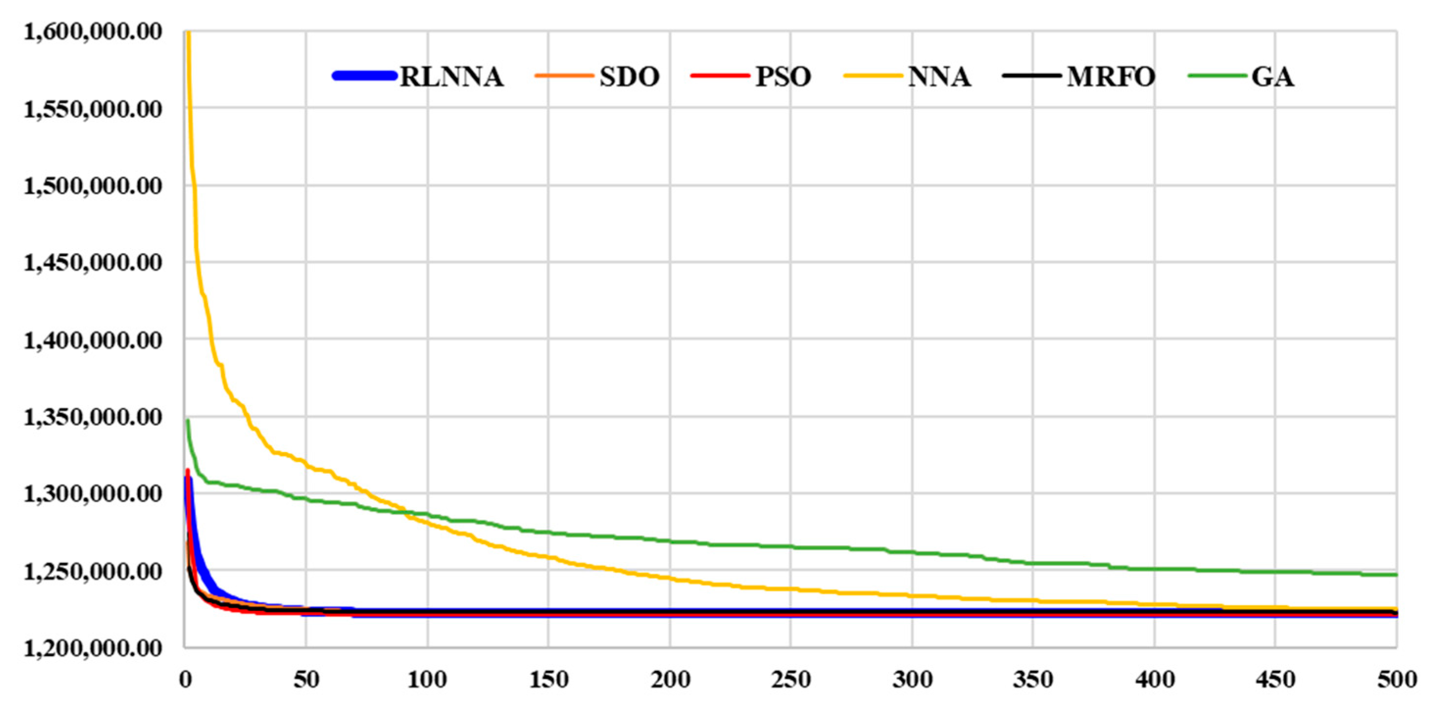 Mathematics 12 00280 g009