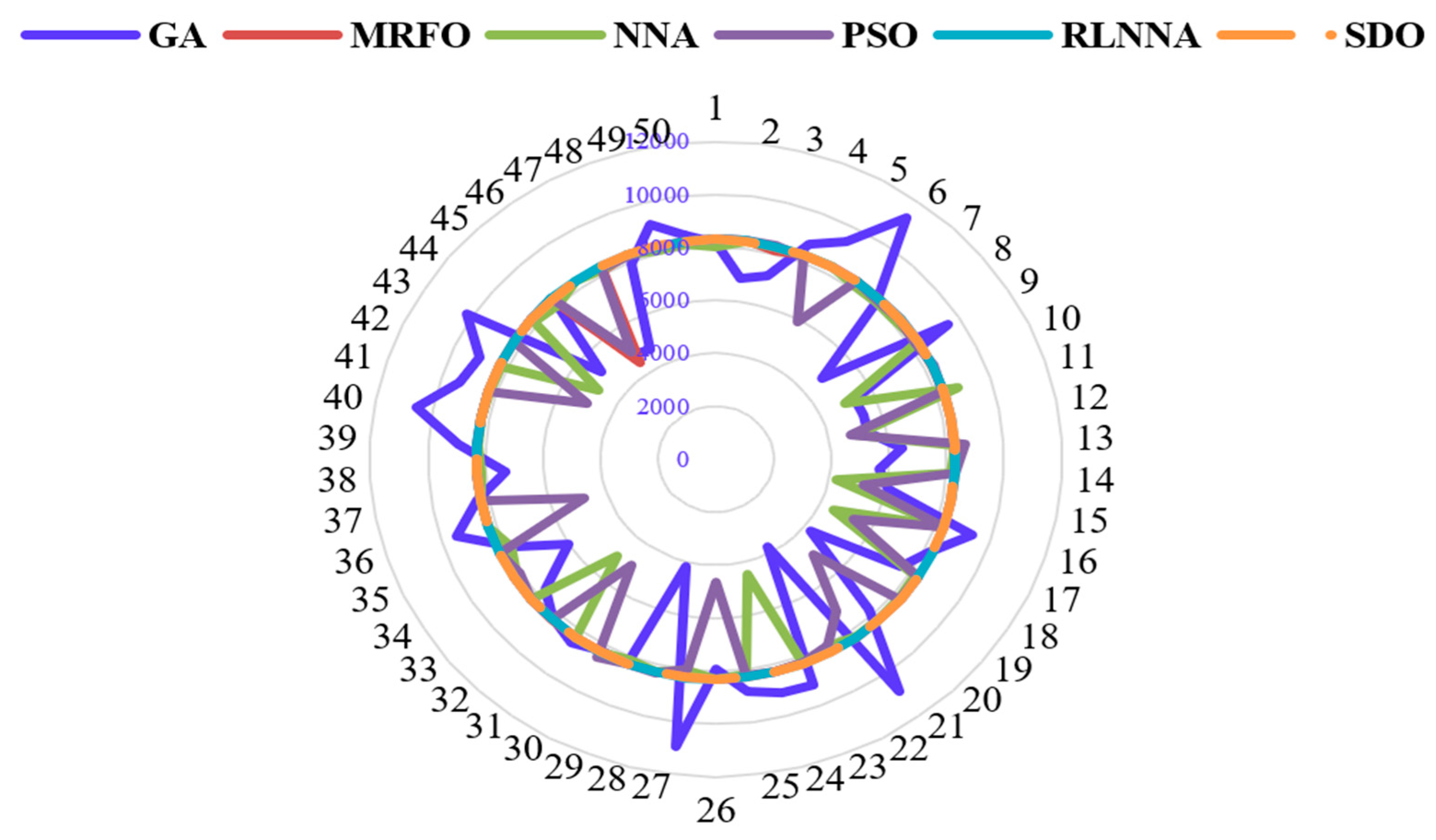 Mathematics 12 00280 g010