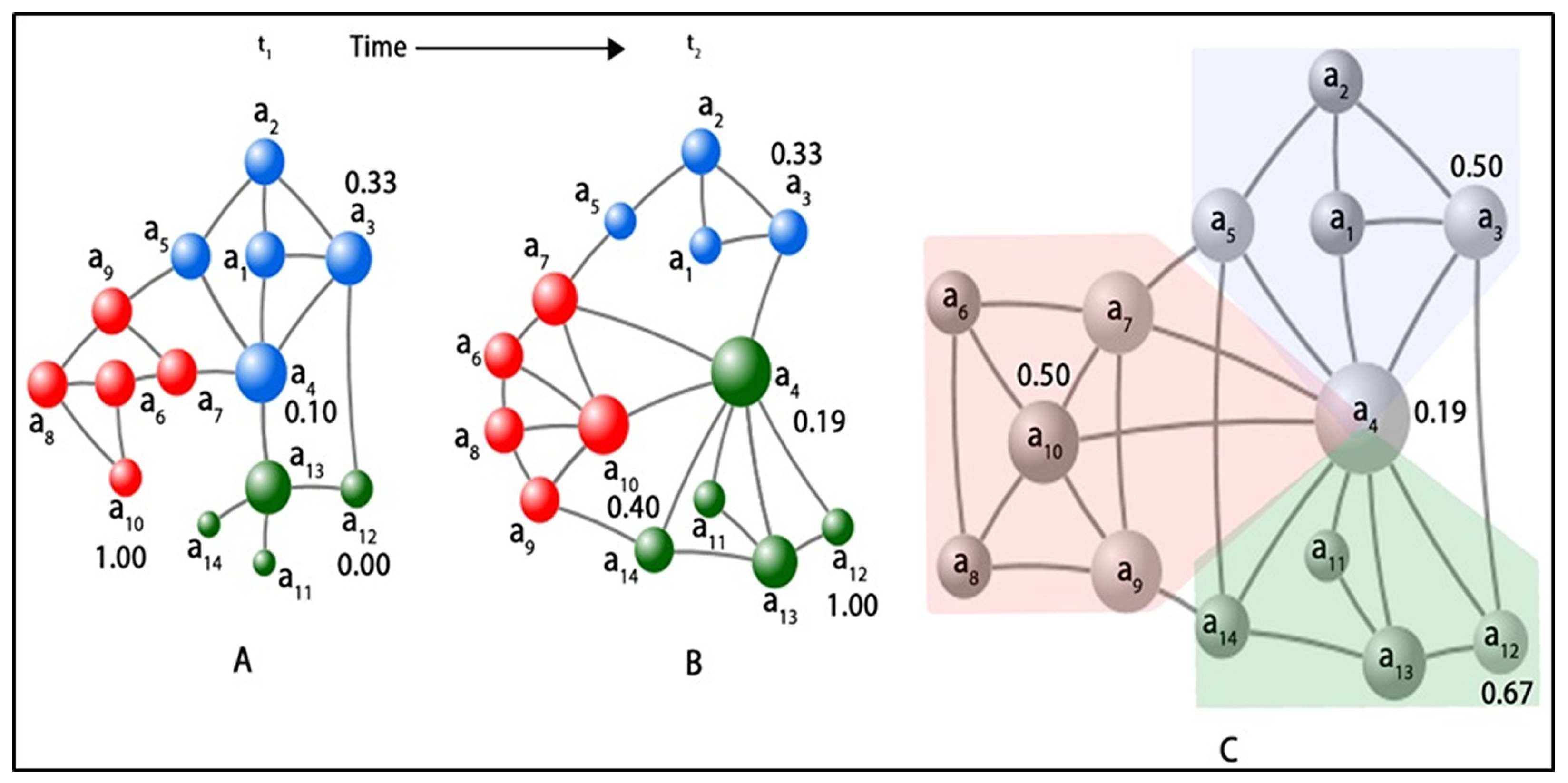 Mathematics 12 00285 g001