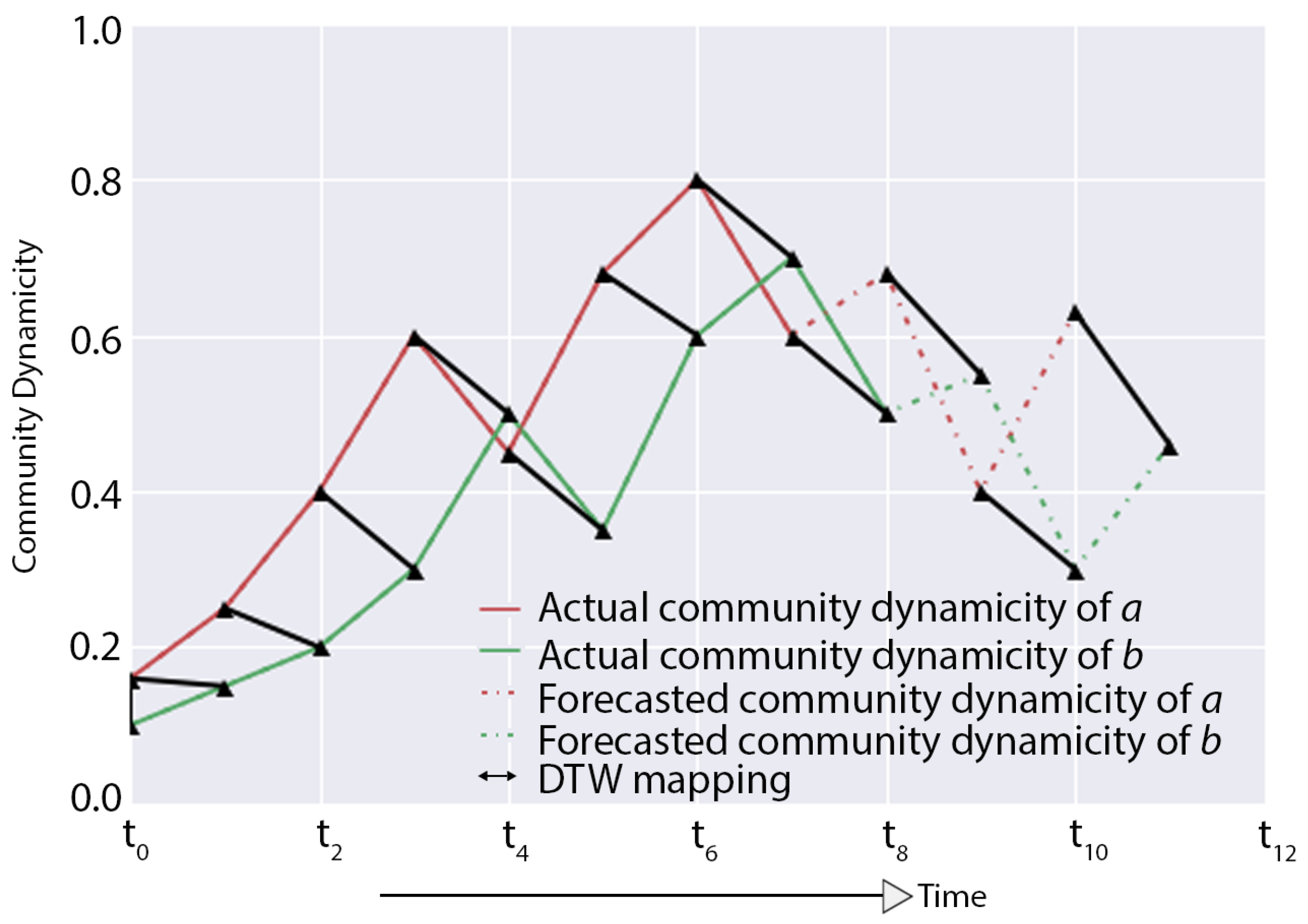 Mathematics 12 00285 g002