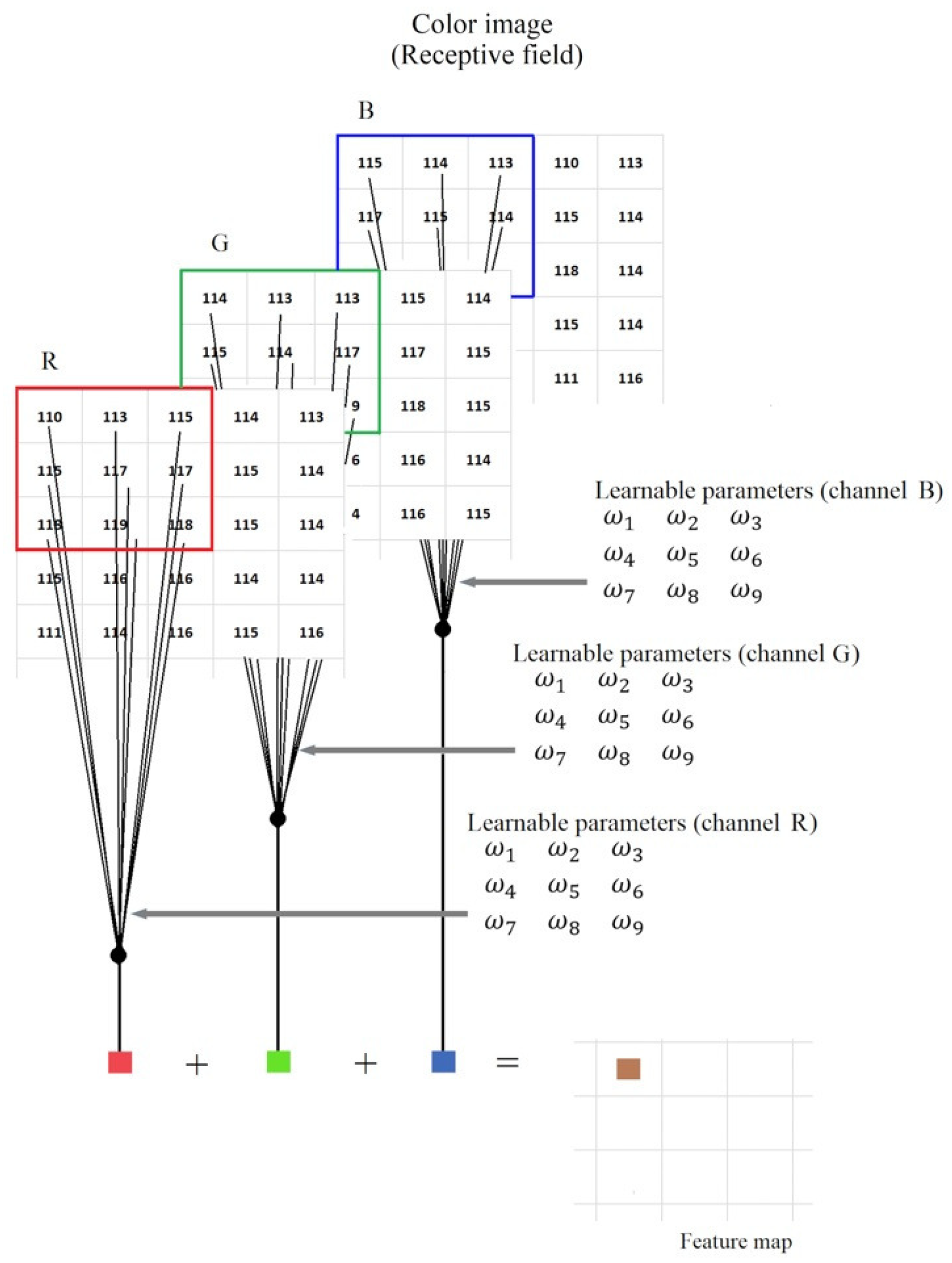 Mathematics 12 00296 g003 Mathematics 12 00296 g003