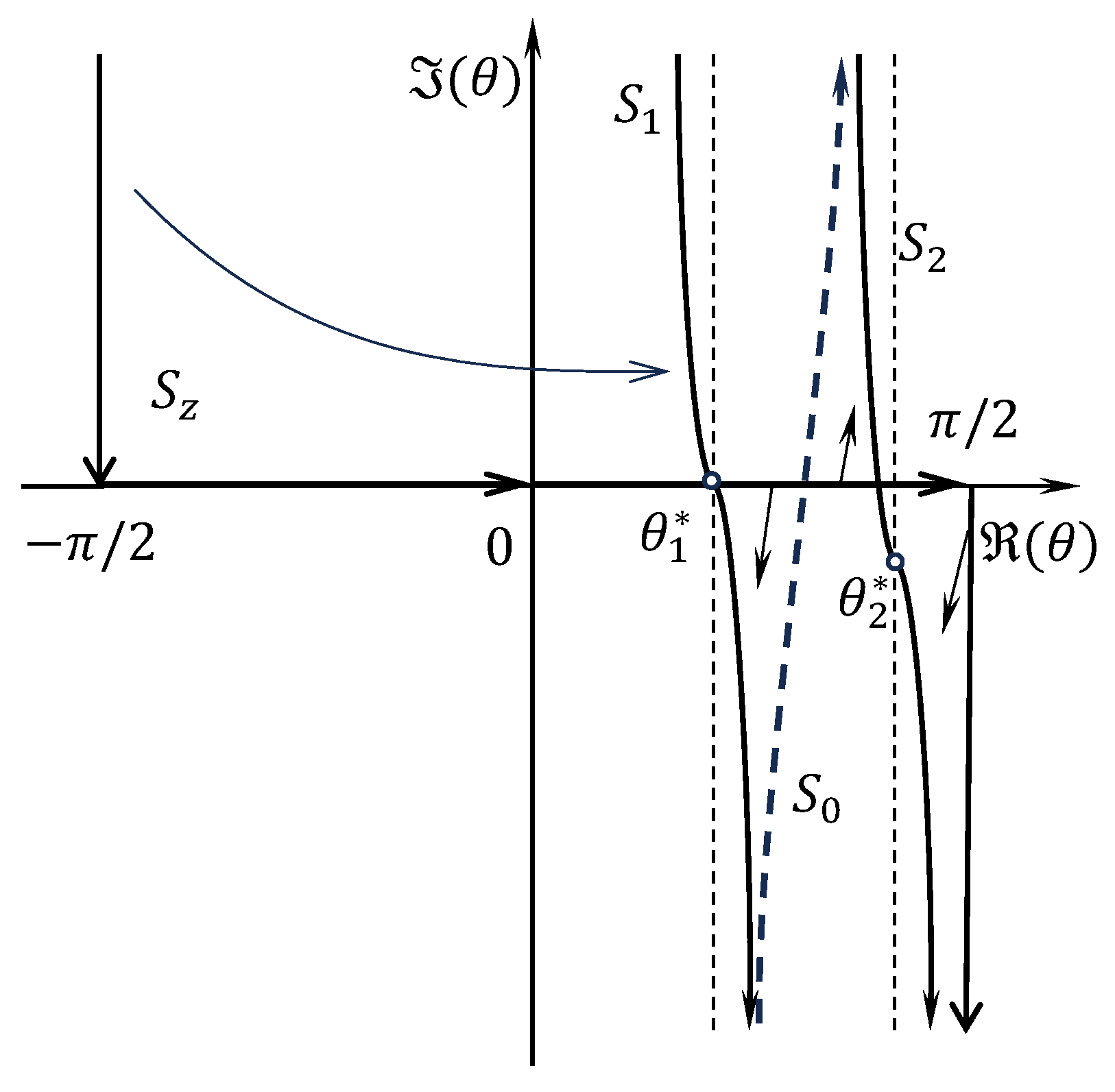 Mathematics 12 00298 g001