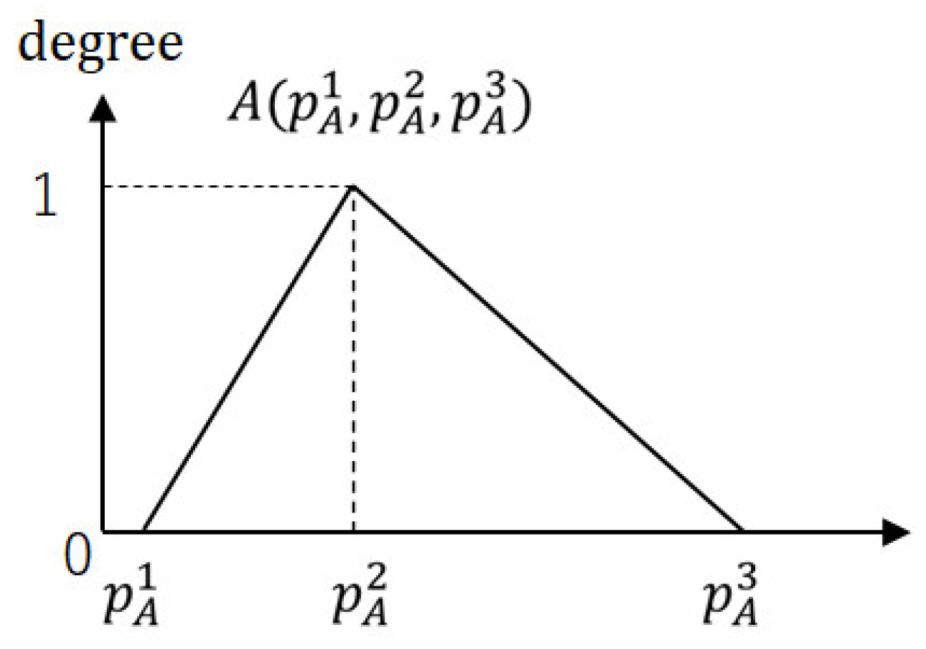 Mathematics 12 00308 g002