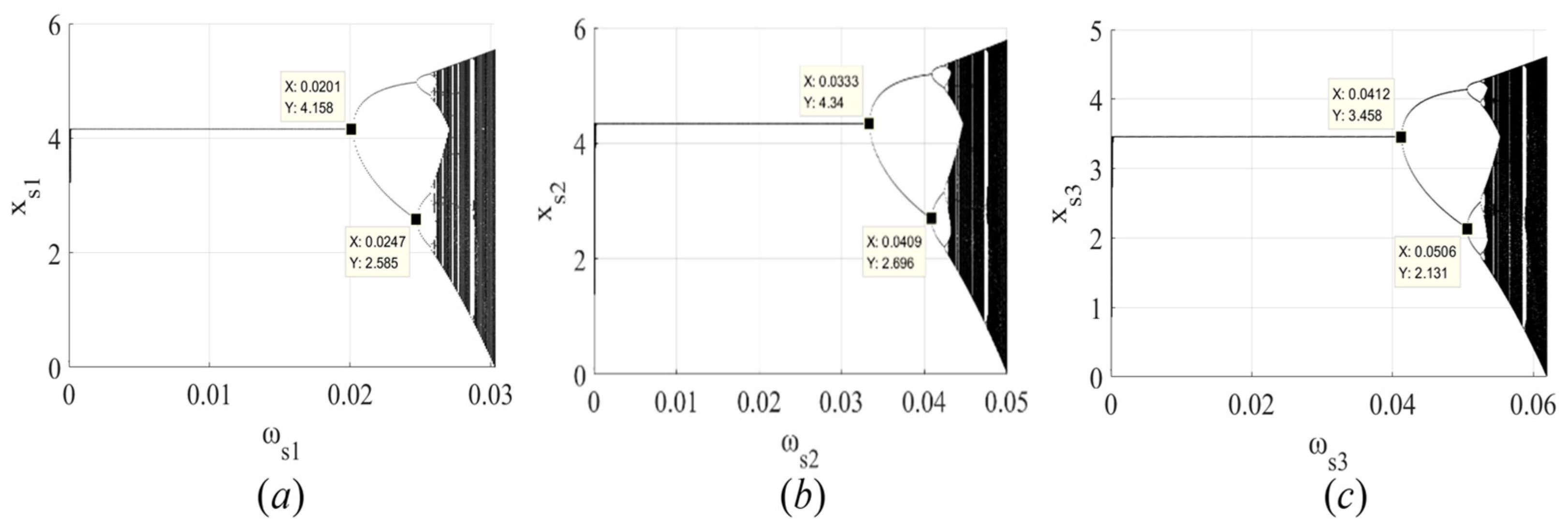 Mathematics 12 00313 g004