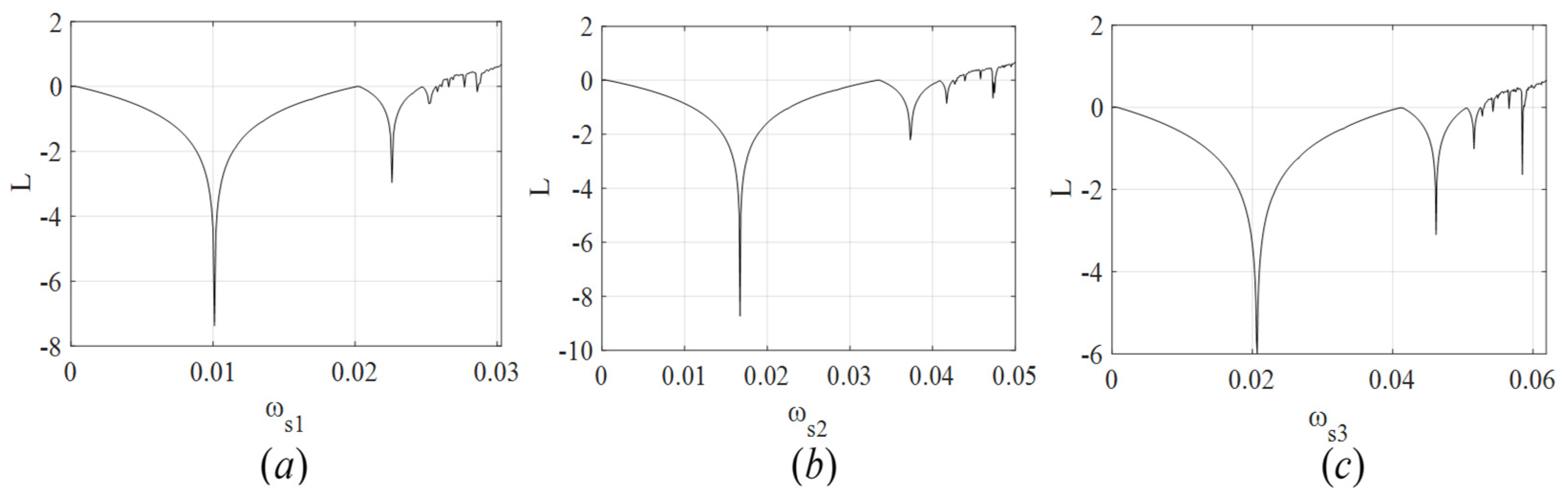 Mathematics 12 00313 g005