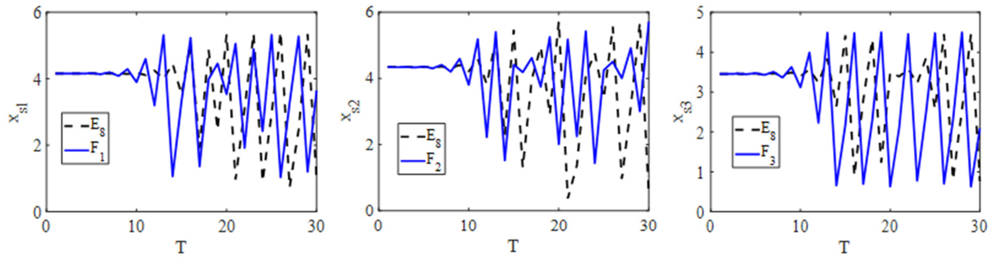 Mathematics 12 00313 g011