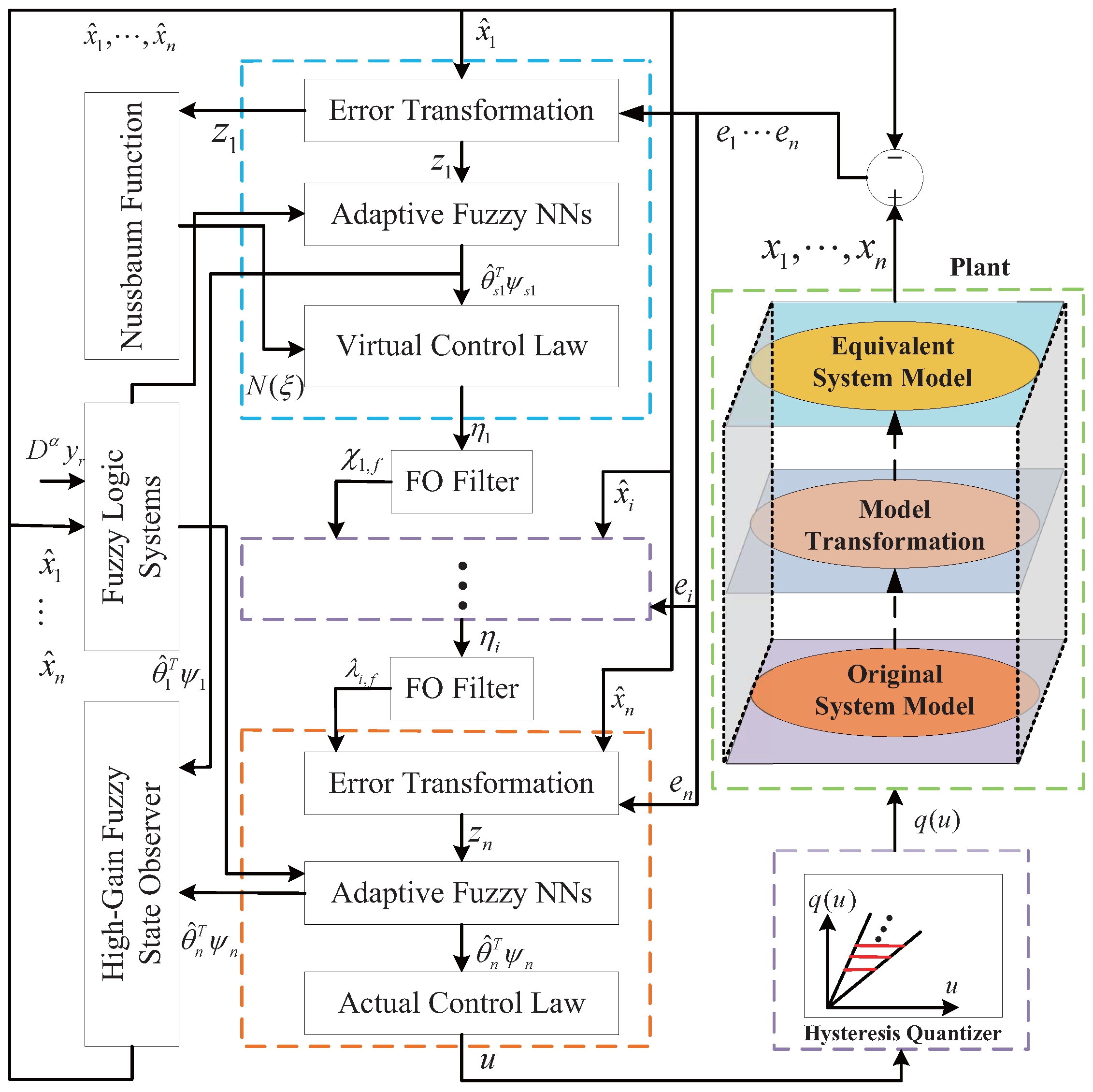 Mathematics 12 00314 g001