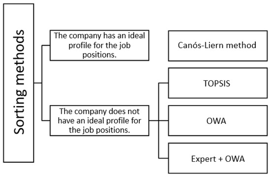 Mathematics 12 00324 g001