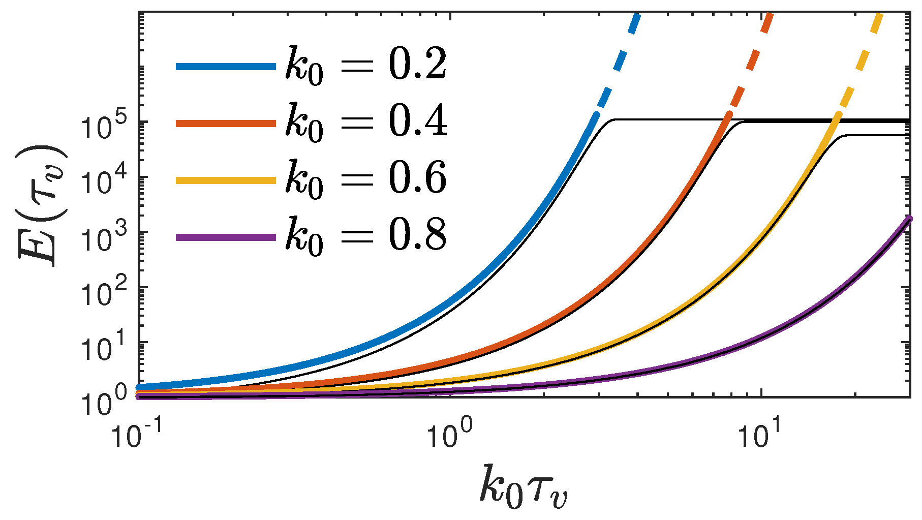 Mathematics 12 00326 g002