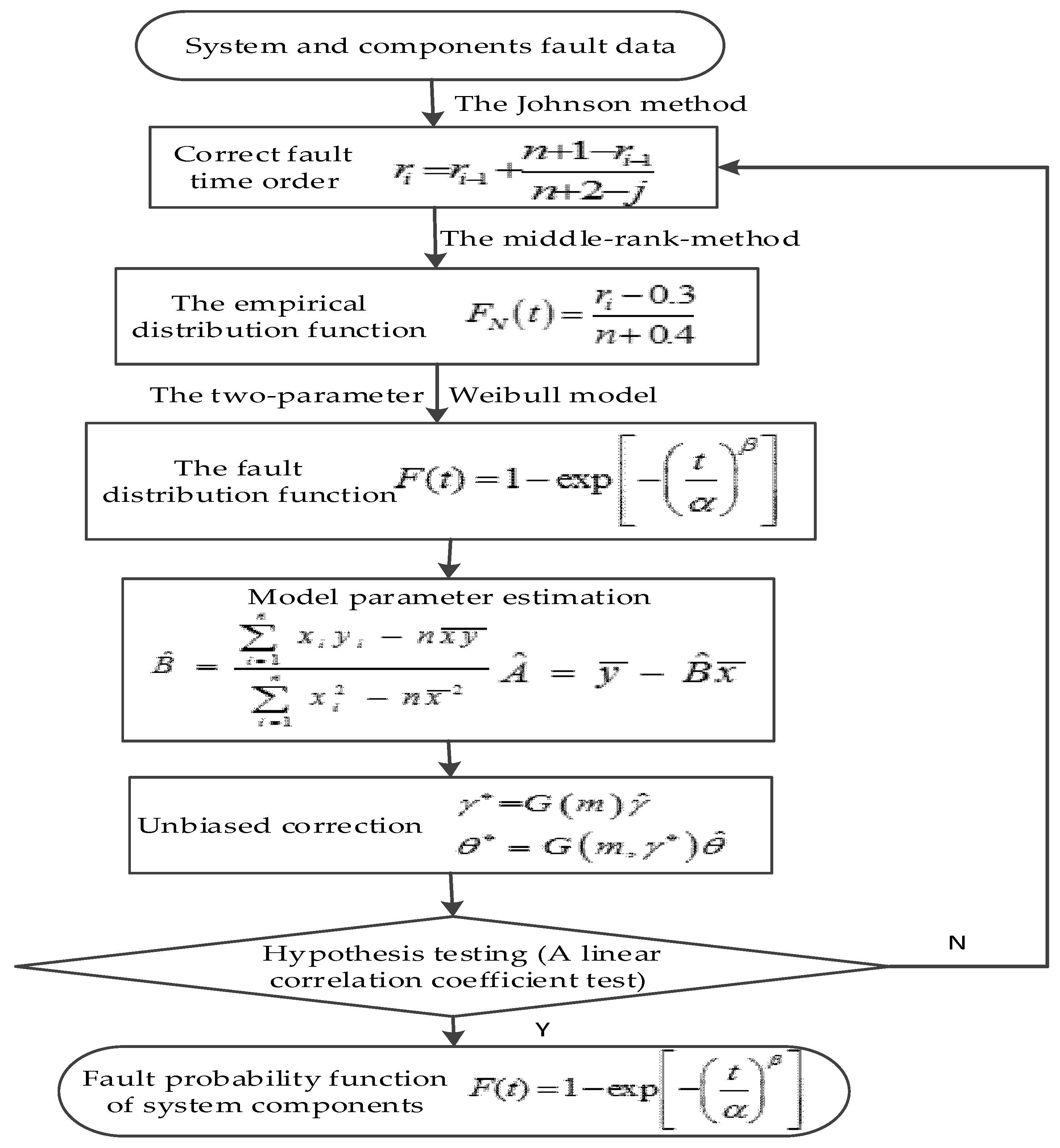 Mathematics 12 00330 g002