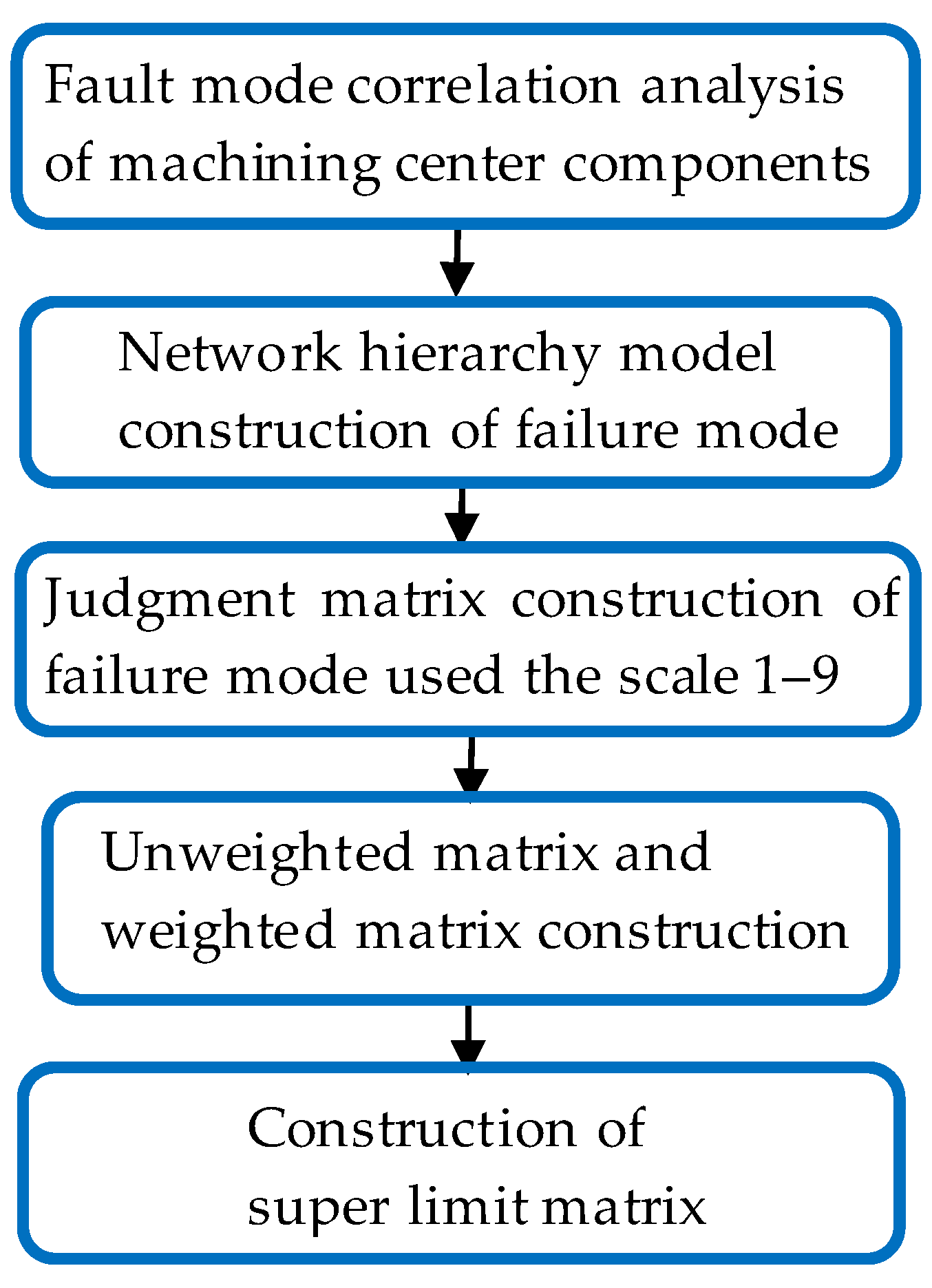 Mathematics 12 00330 g003