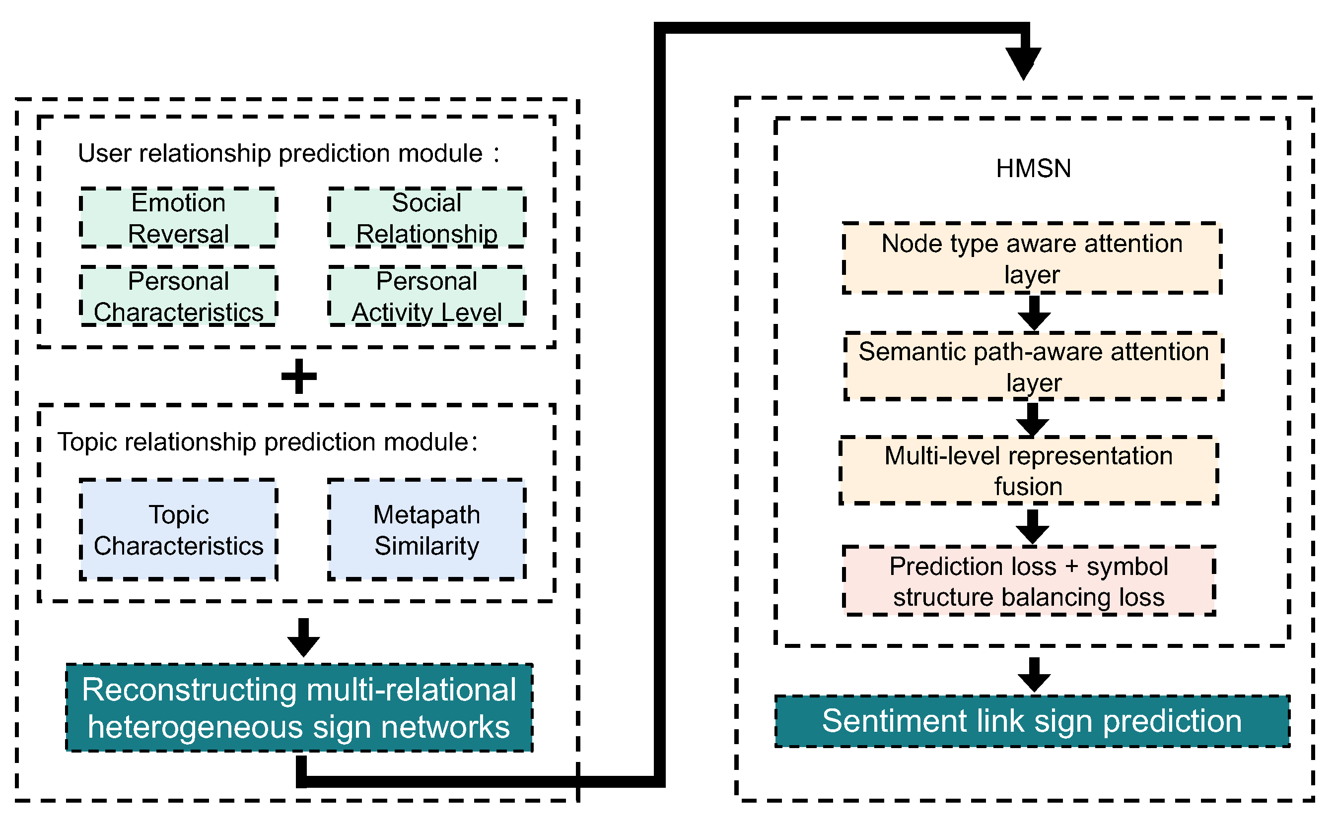 Mathematics 12 00331 g001