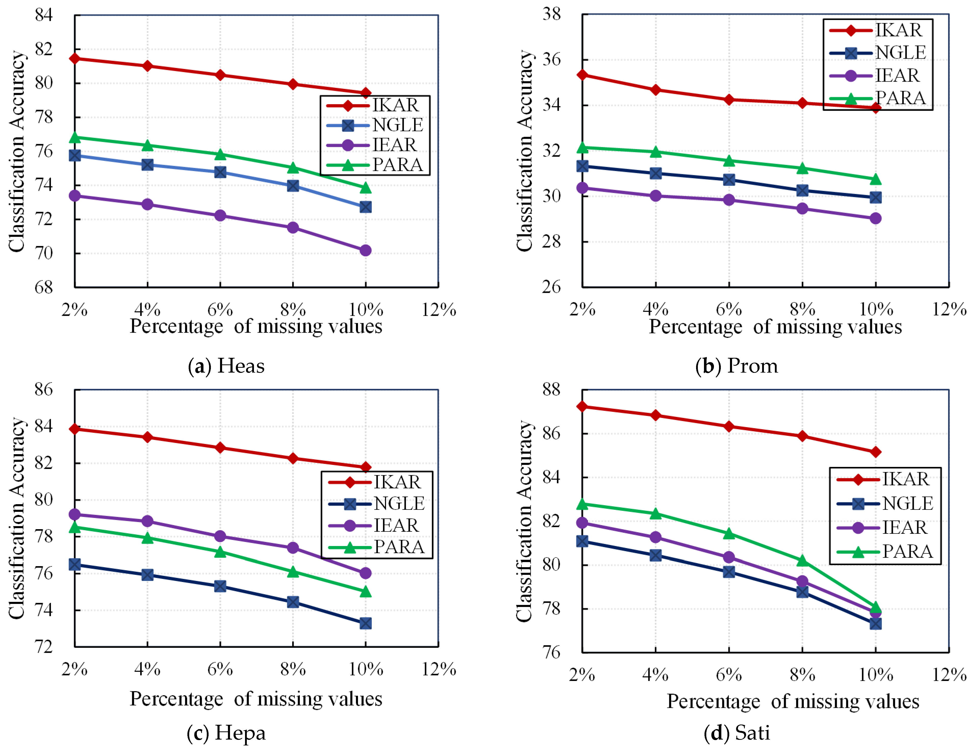Mathematics 12 00333 g004