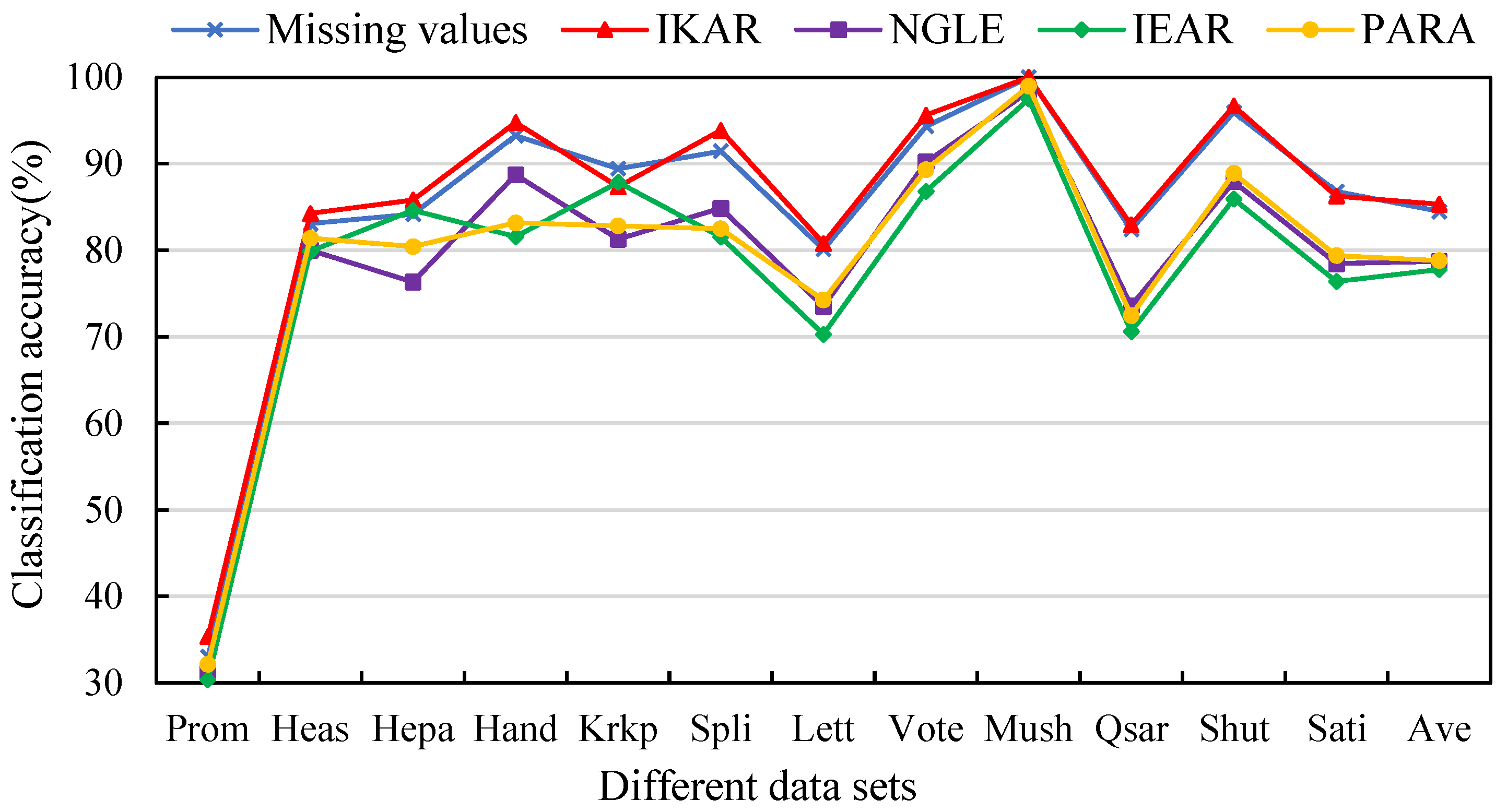Mathematics 12 00333 g005
