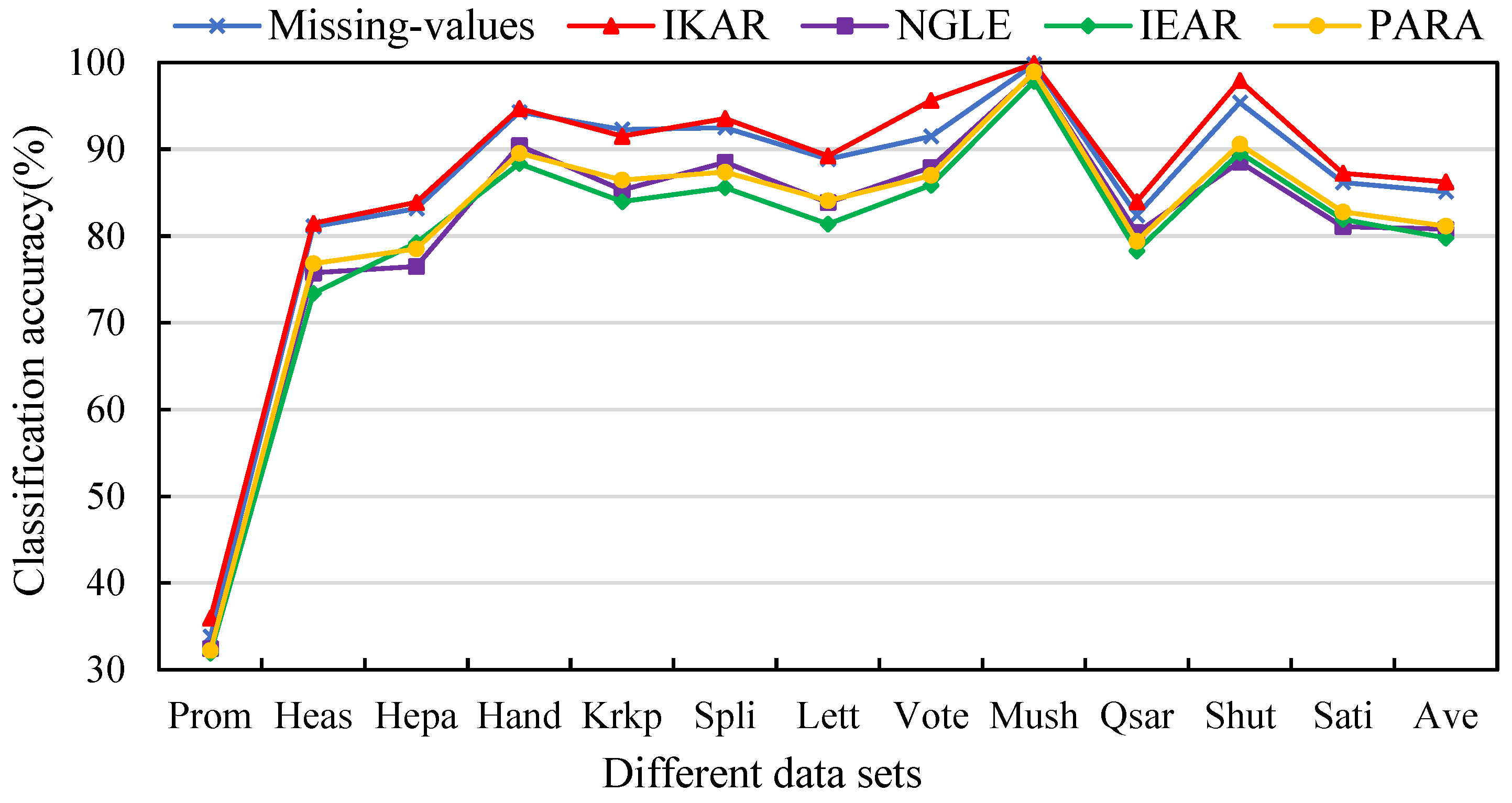 Mathematics 12 00333 g006
