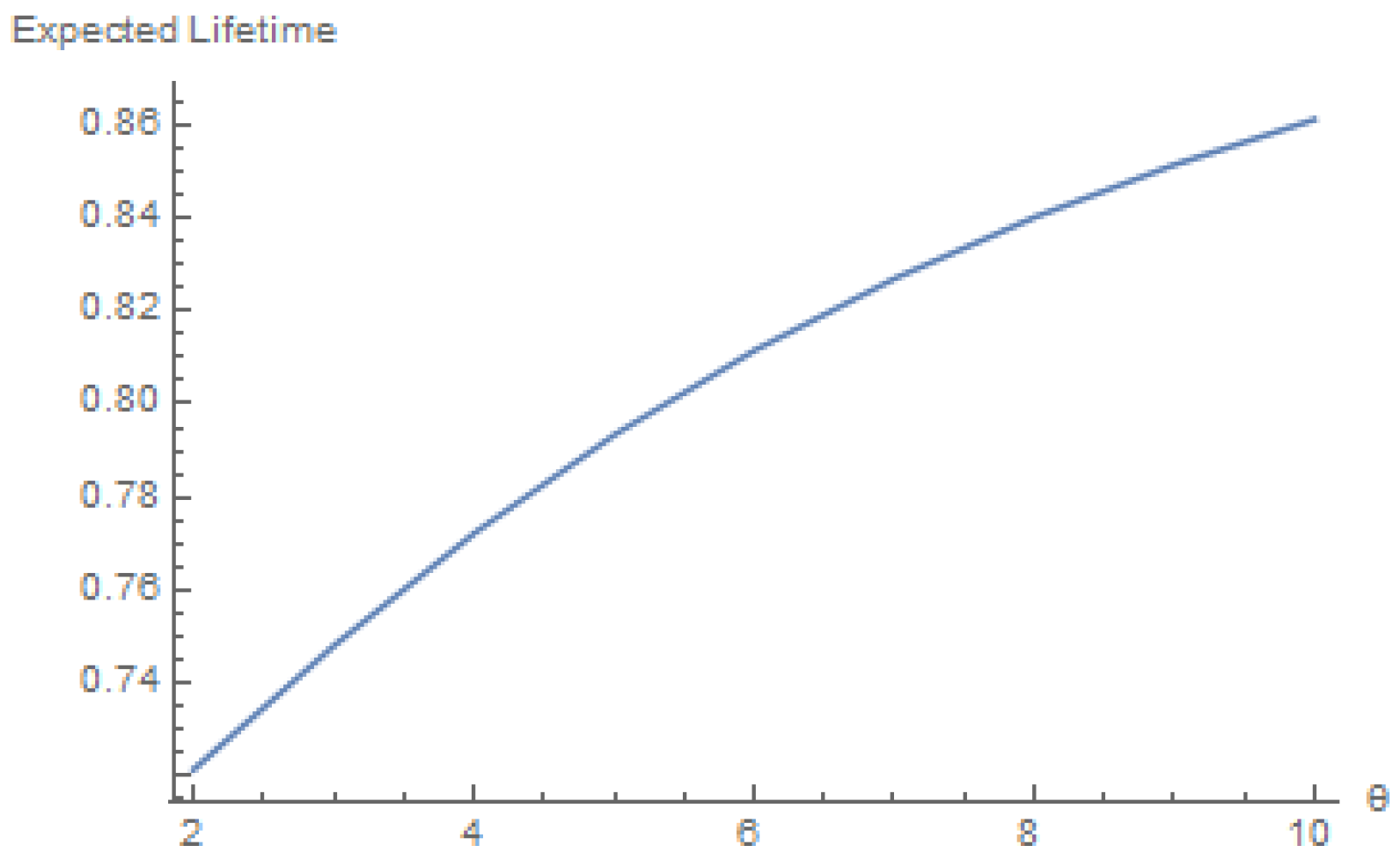 Mathematics 12 00334 g001