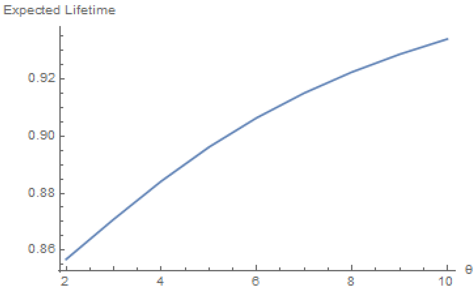 Mathematics 12 00334 g003
