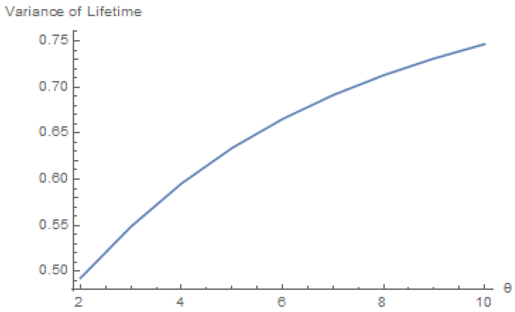 Mathematics 12 00334 g004