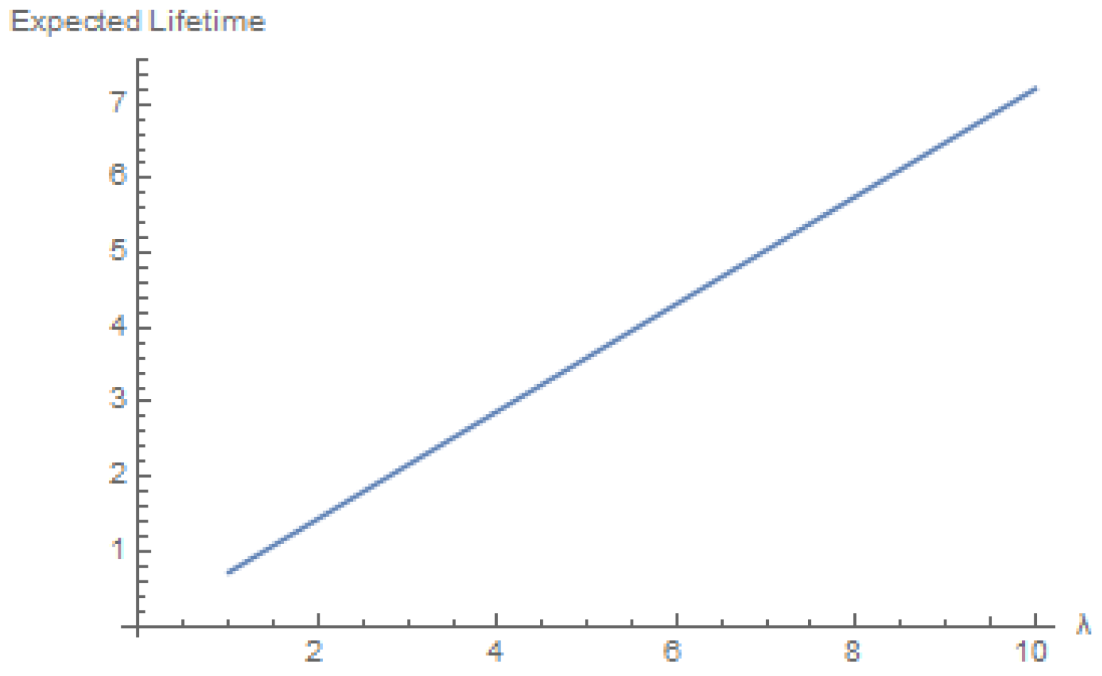 Mathematics 12 00334 g005