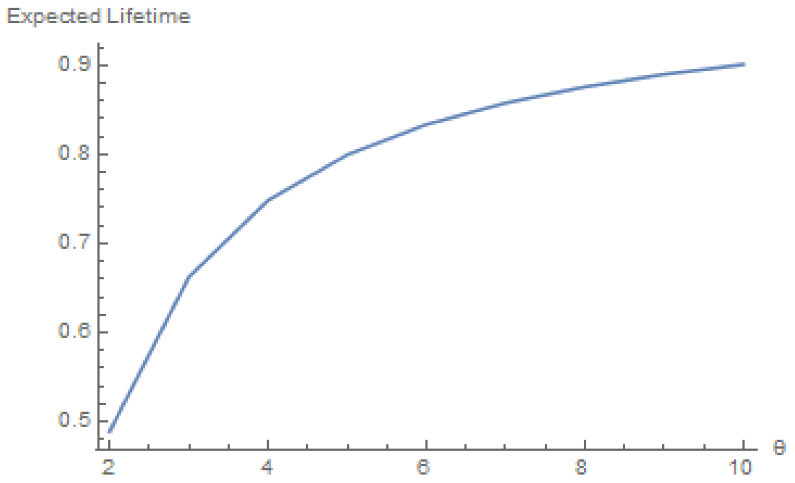 Mathematics 12 00334 g009