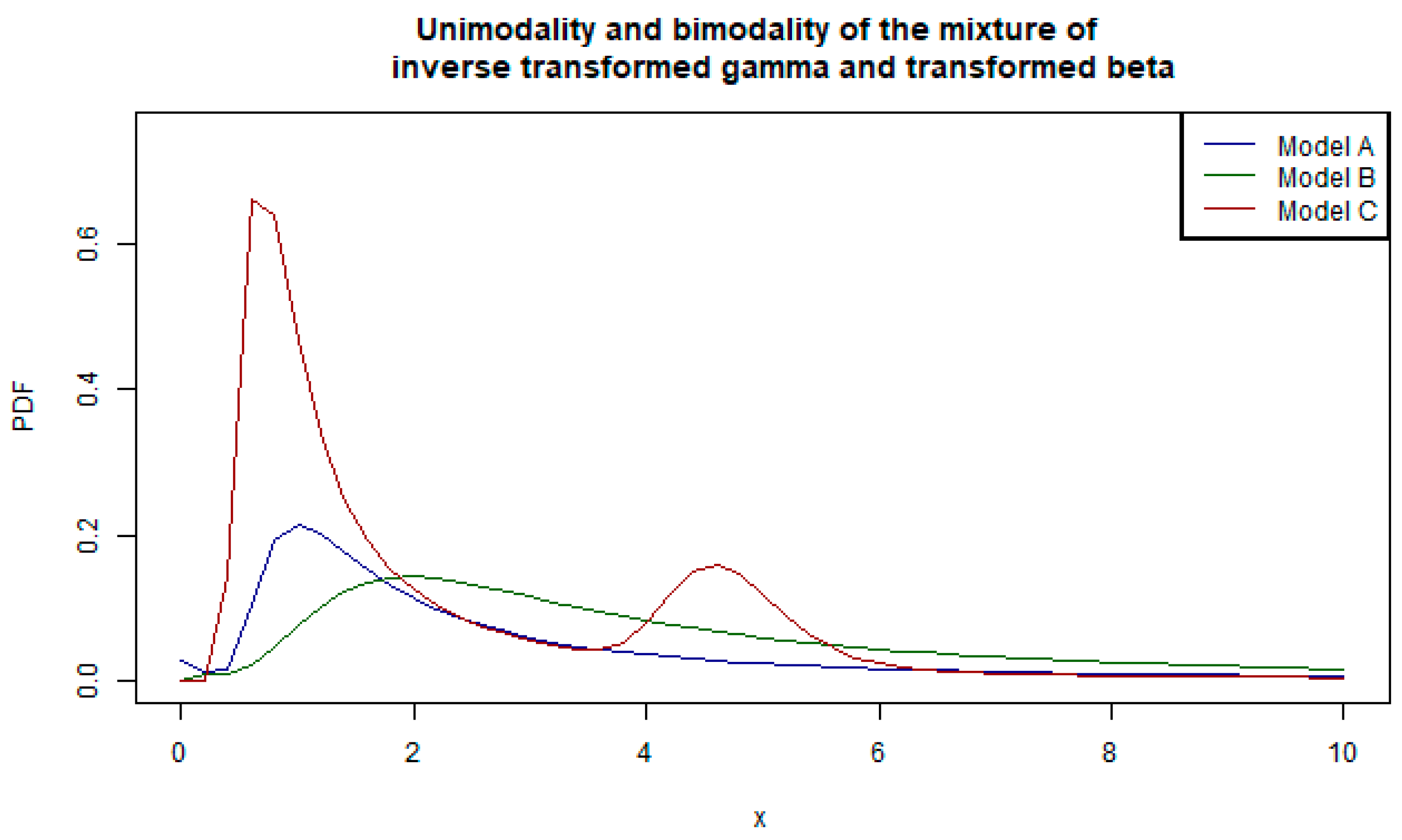 Mathematics 12 00335 g001