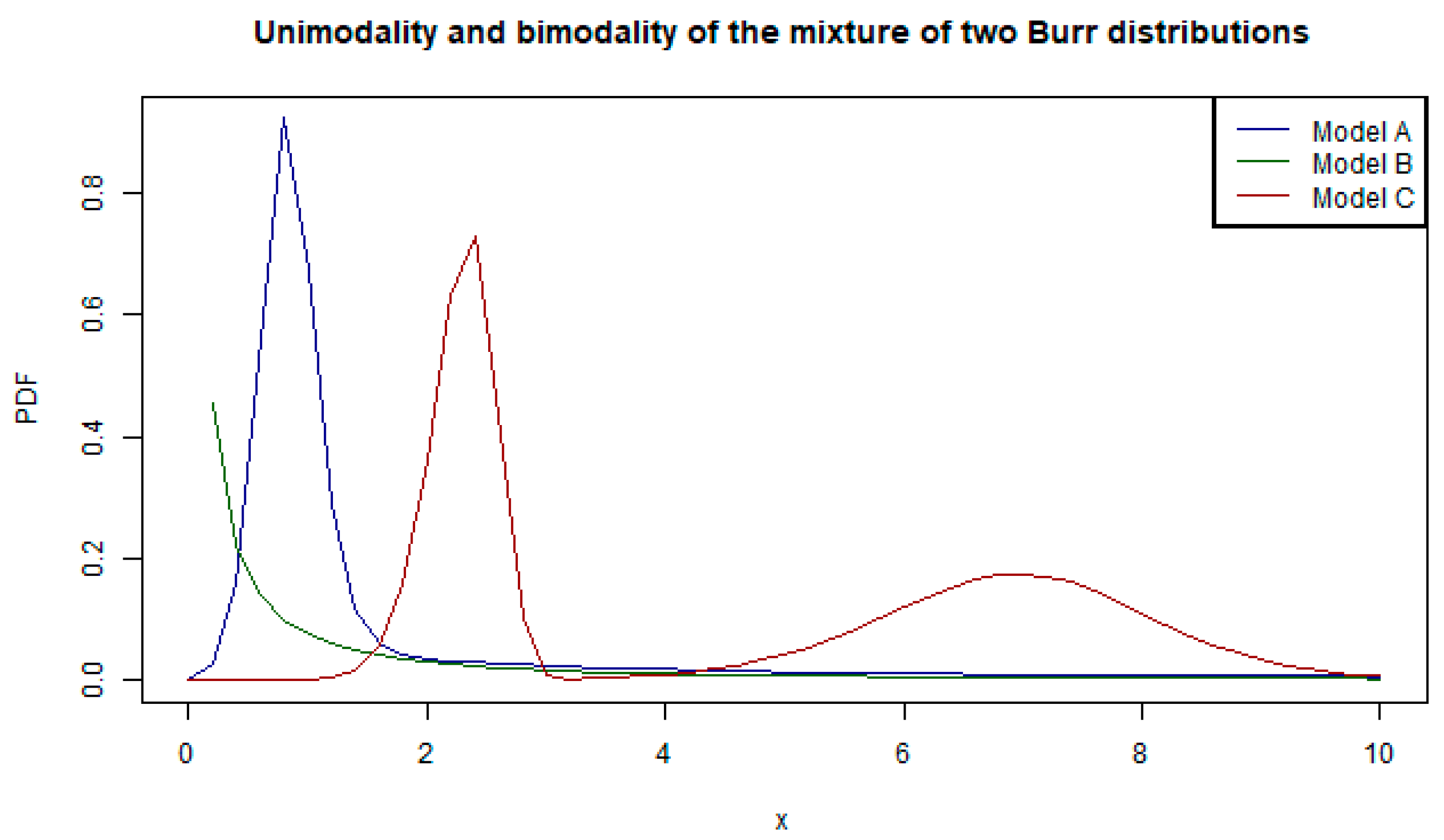 Mathematics 12 00335 g002