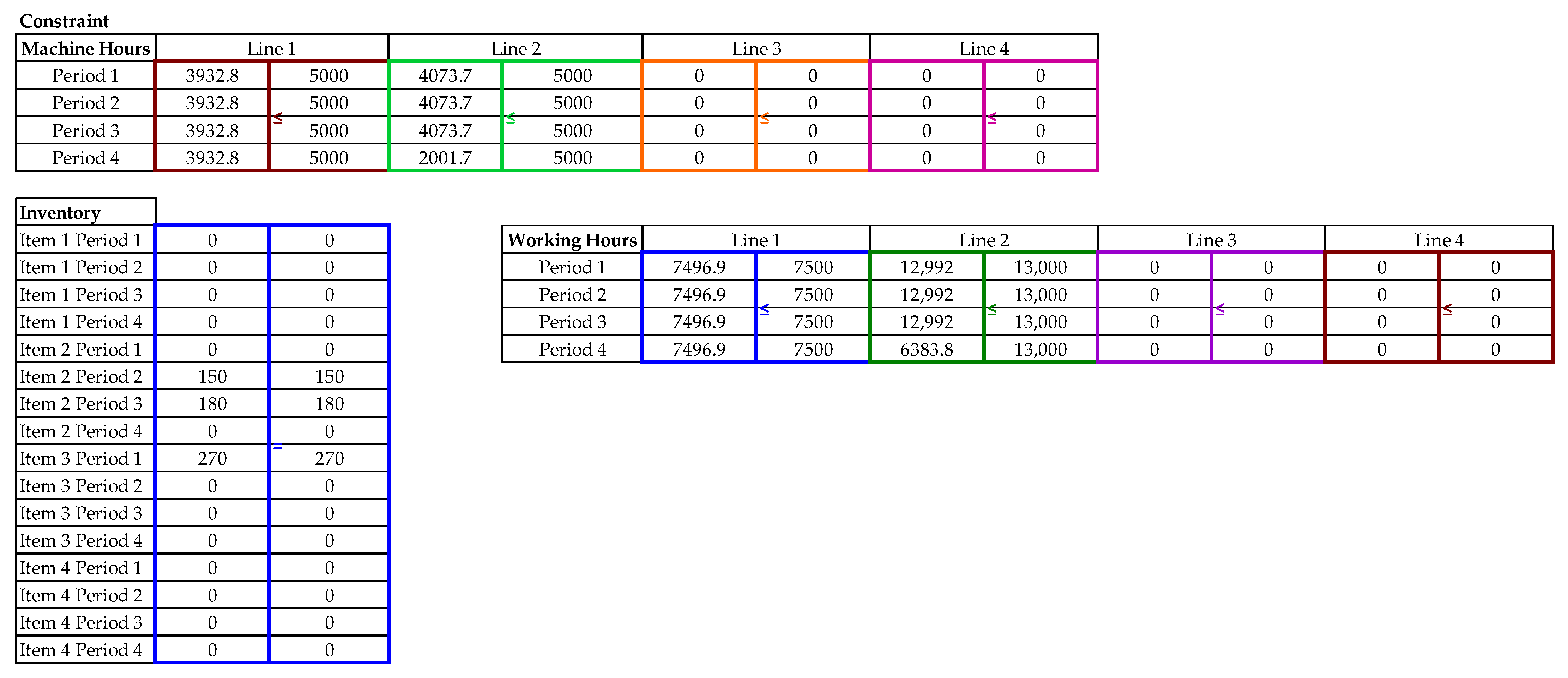 Mathematics 12 00336 g0a2 Mathematics 12 00336 g0a2