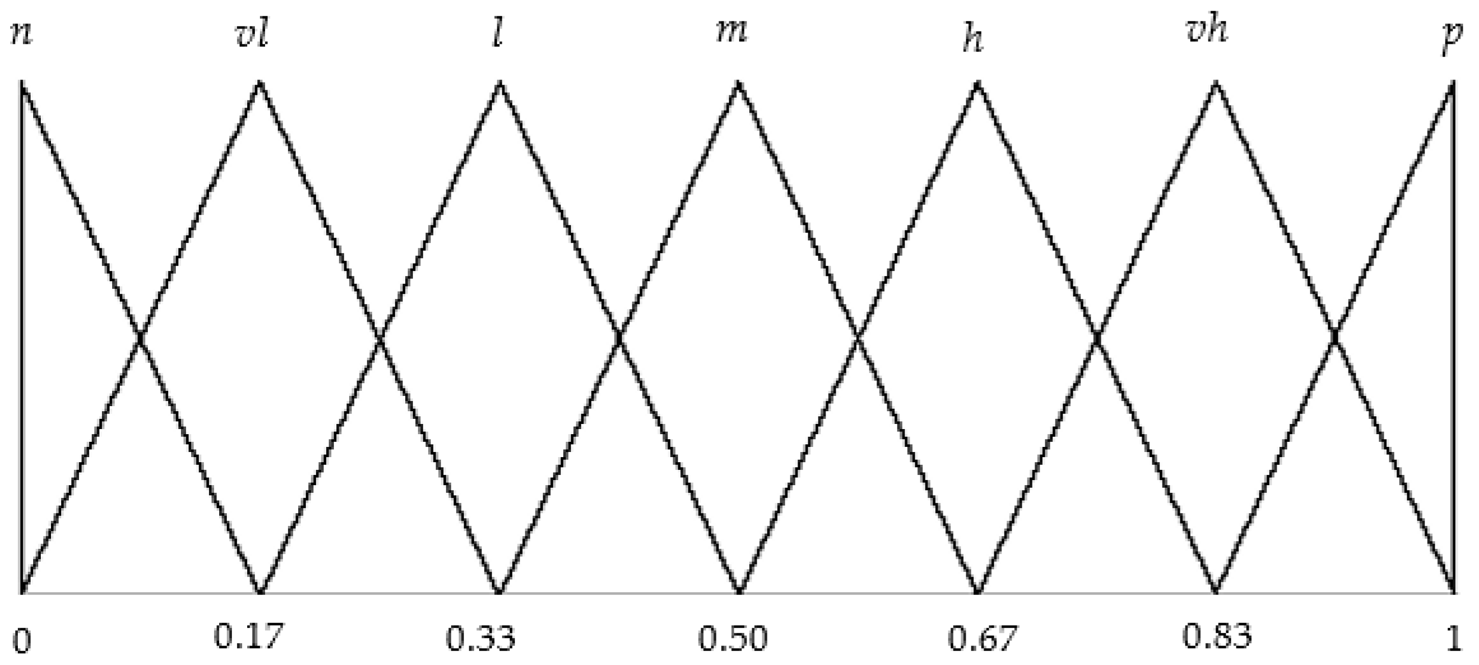 Mathematics 12 00338 g002 Mathematics 12 00338 g002