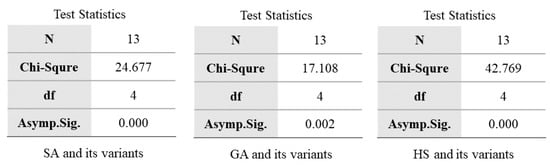 Mathematics 12 00339 g0a1
