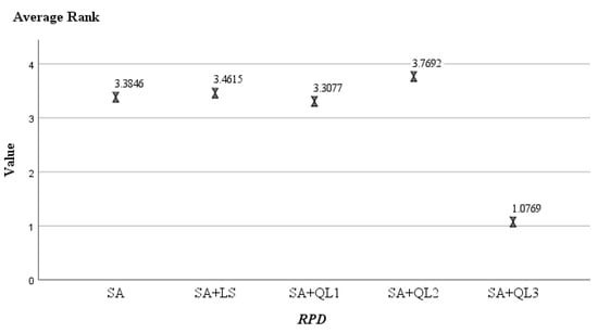Mathematics 12 00339 g0a2