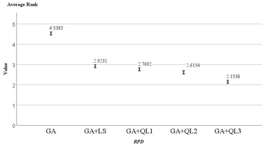 Mathematics 12 00339 g0a3