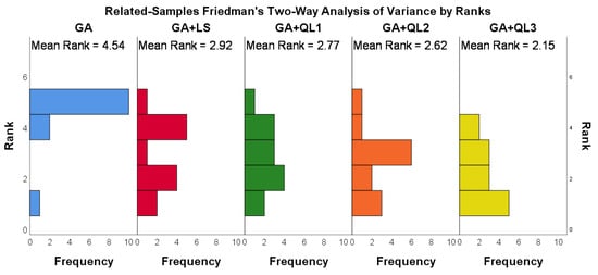 Mathematics 12 00339 g0a6