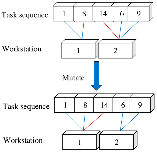 Mathematics 12 00342 g010